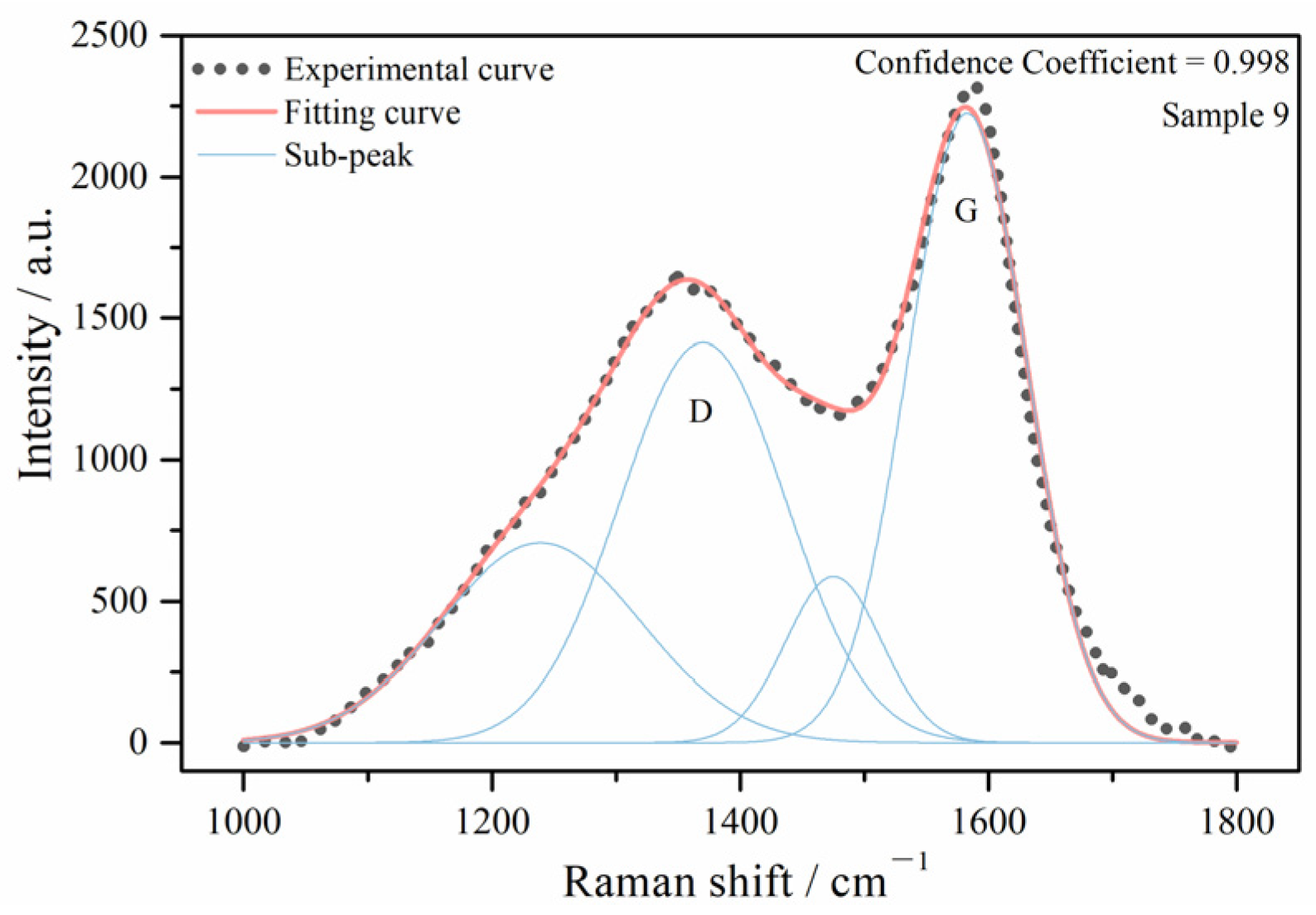 Processes 10 01875 g010