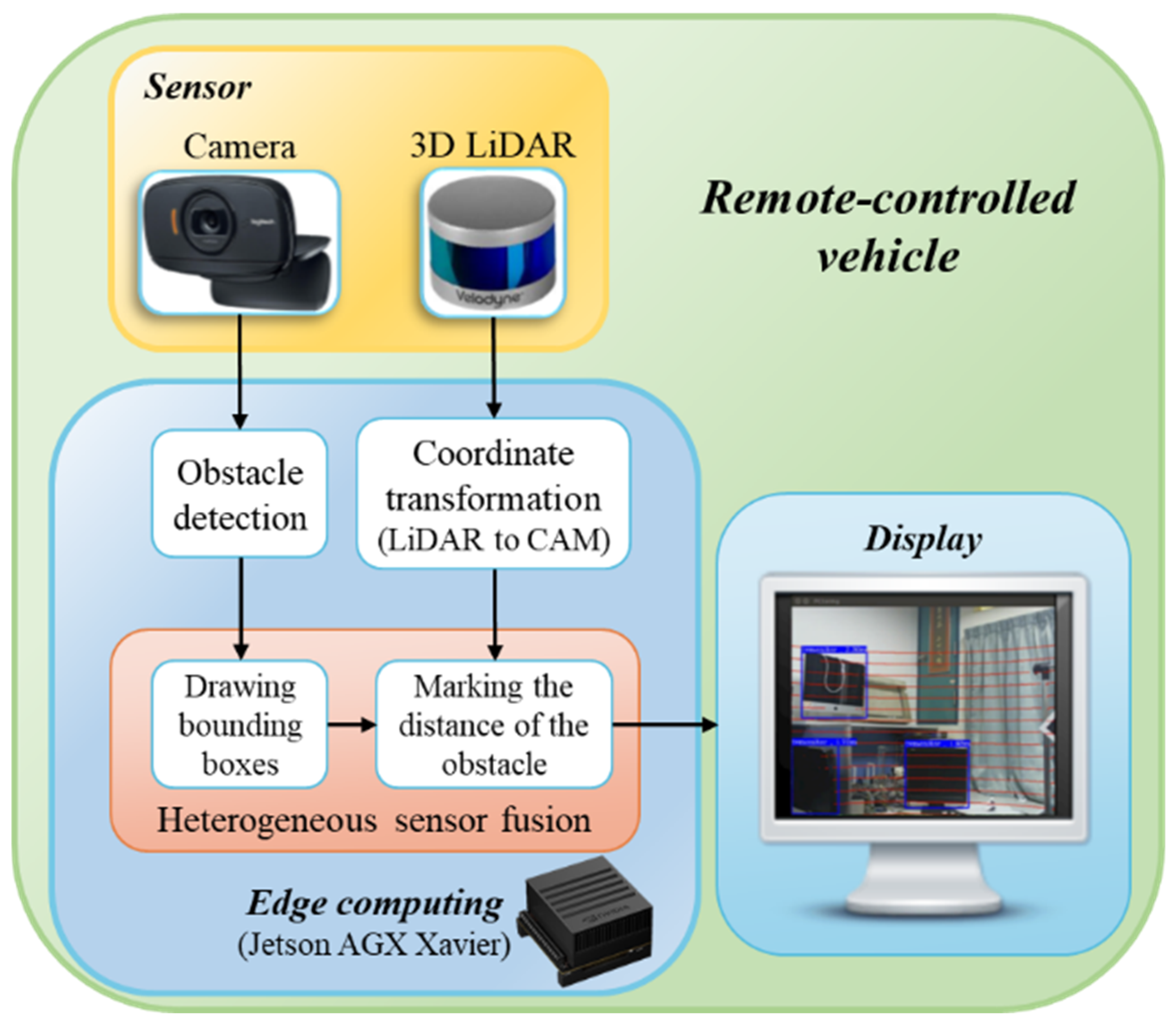 Flight Simulator Gave Birth to 3D Video-Game Graphics - IEEE Spectrum