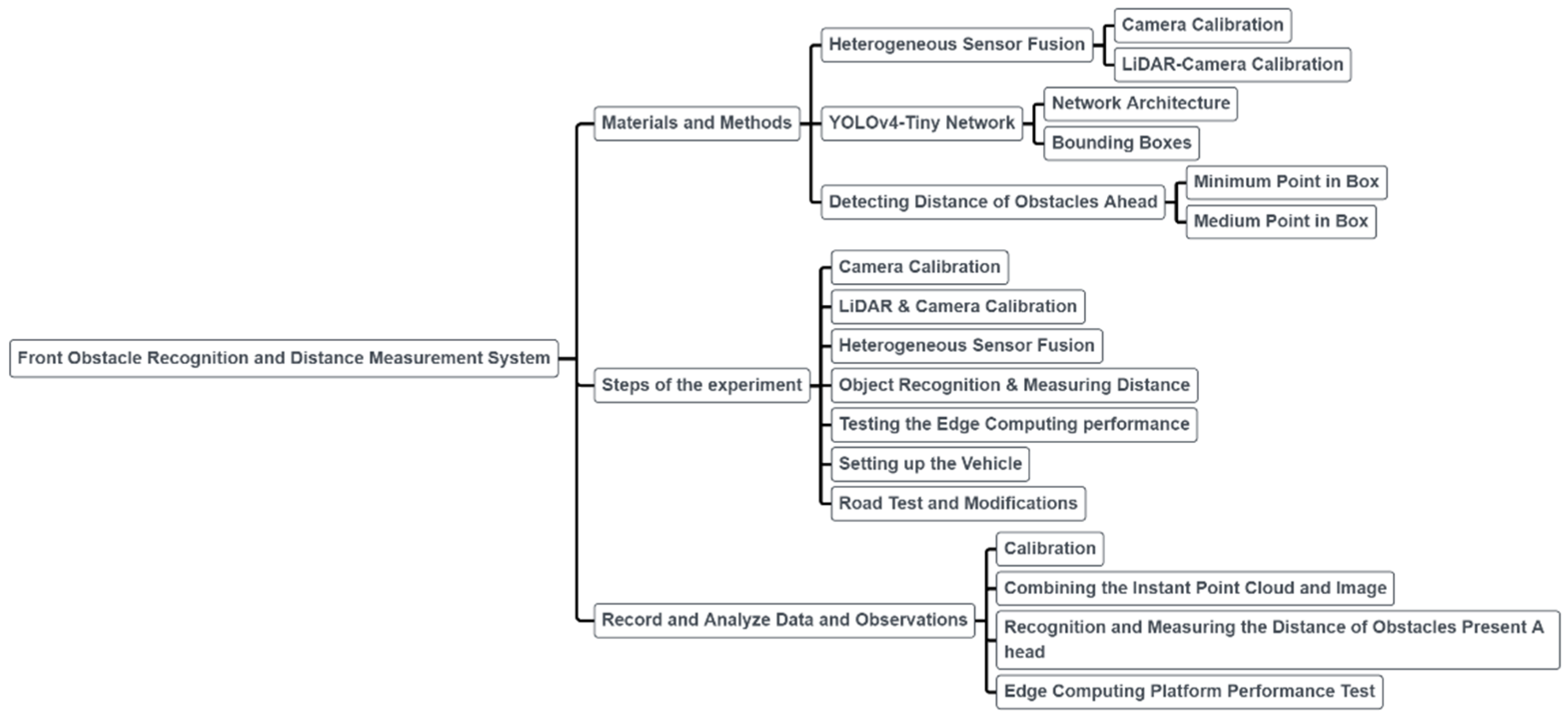Processes 10 01876 g002