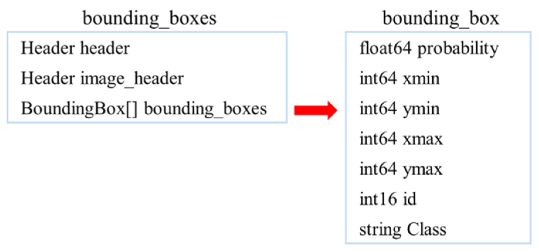 Processes 10 01876 g007