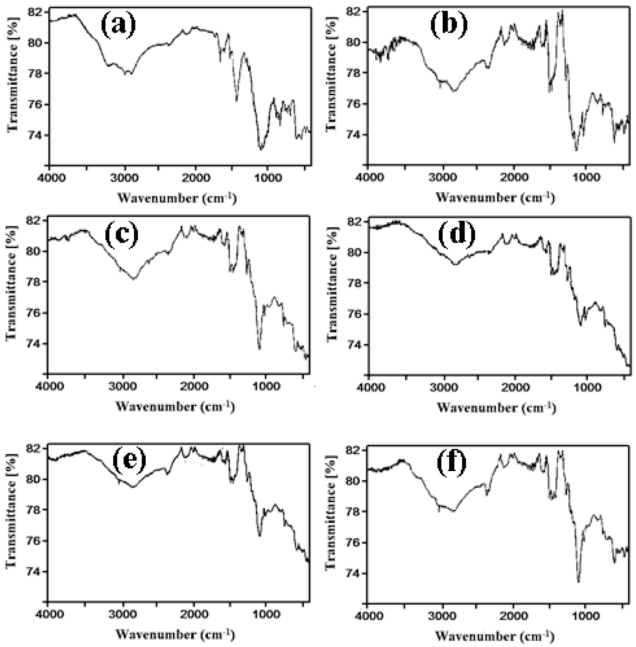Processes 10 01878 g002