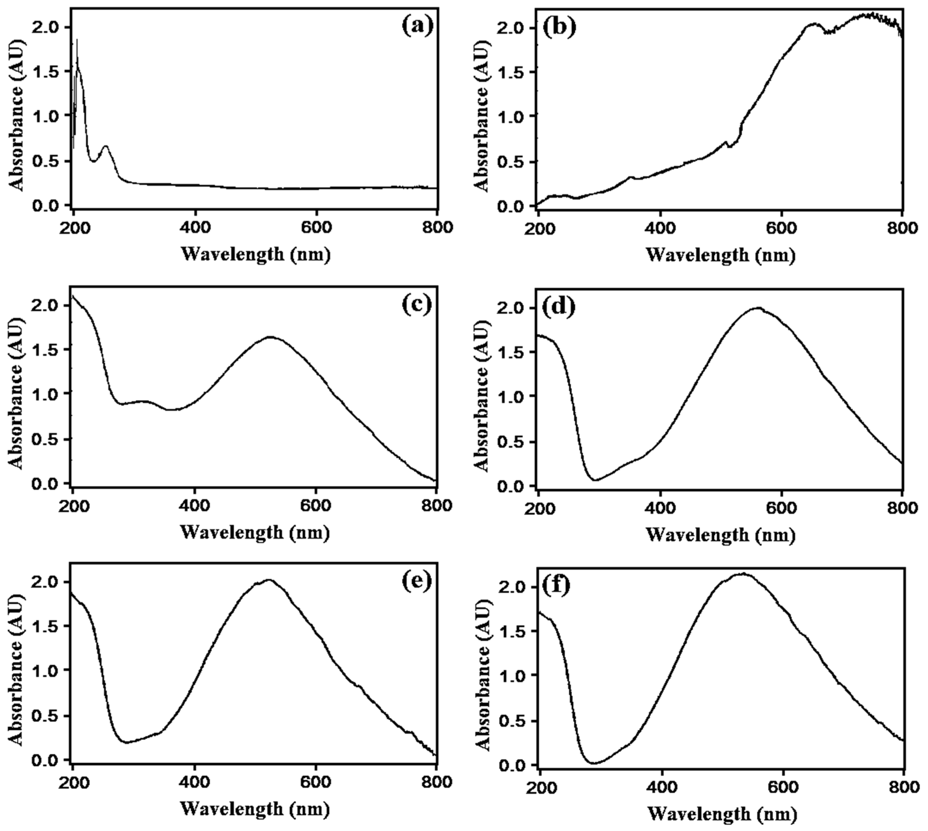 Processes 10 01878 g003
