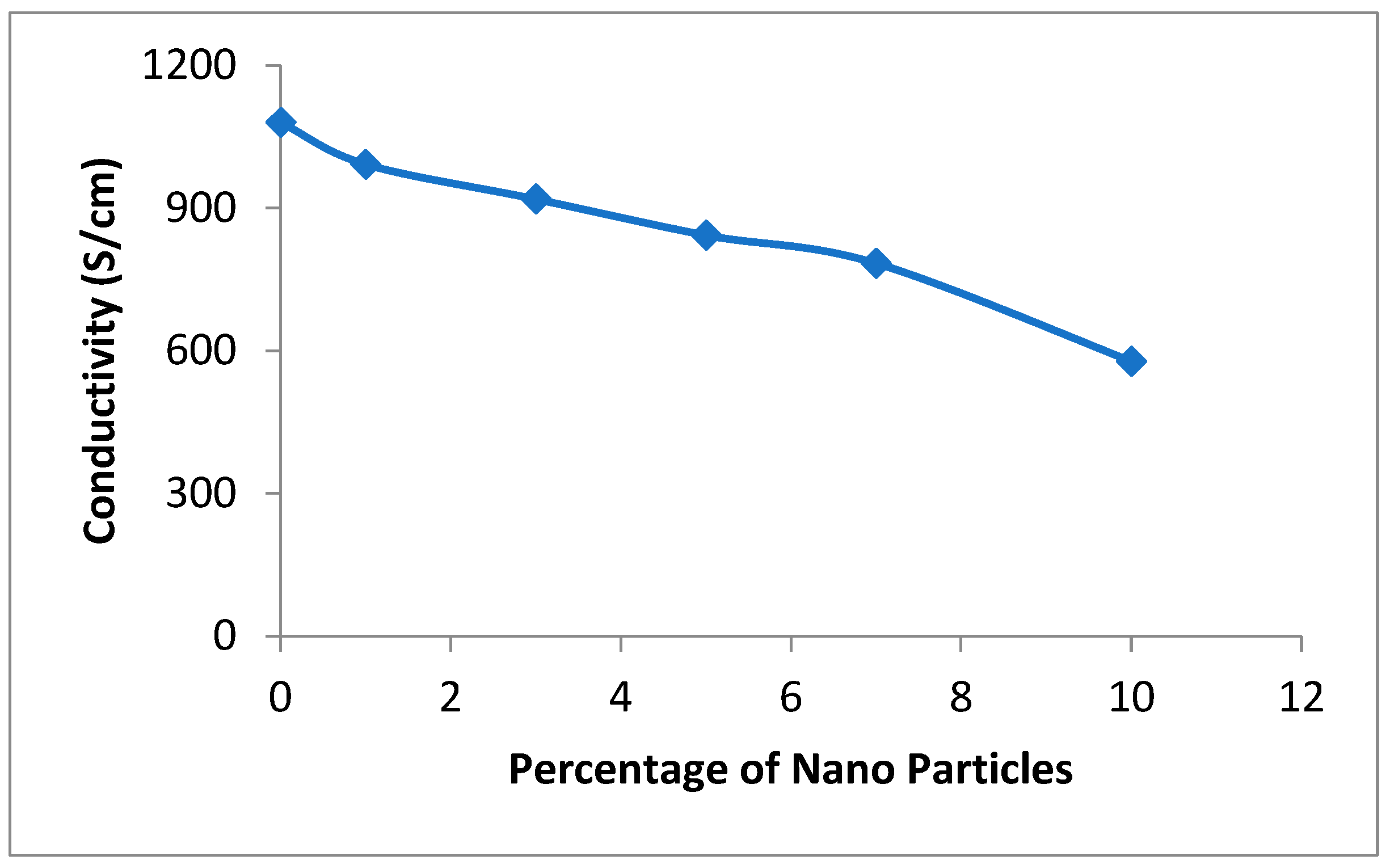 Processes 10 01878 g005