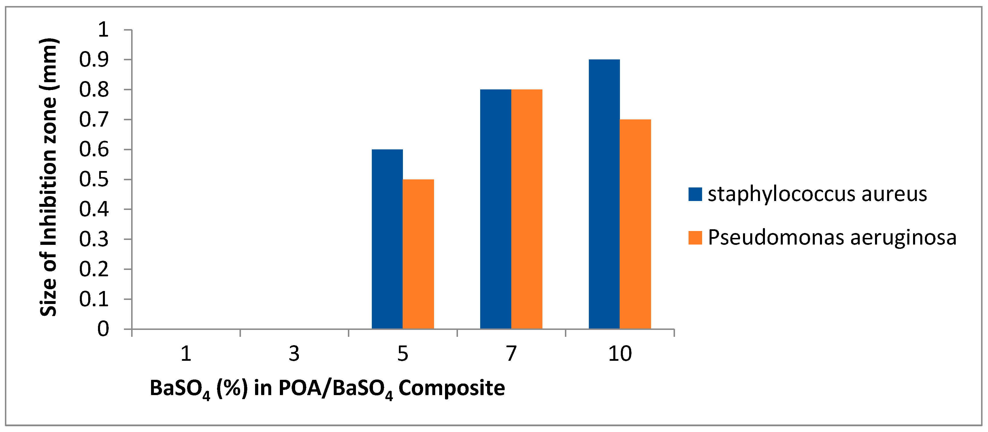 Processes 10 01878 g006