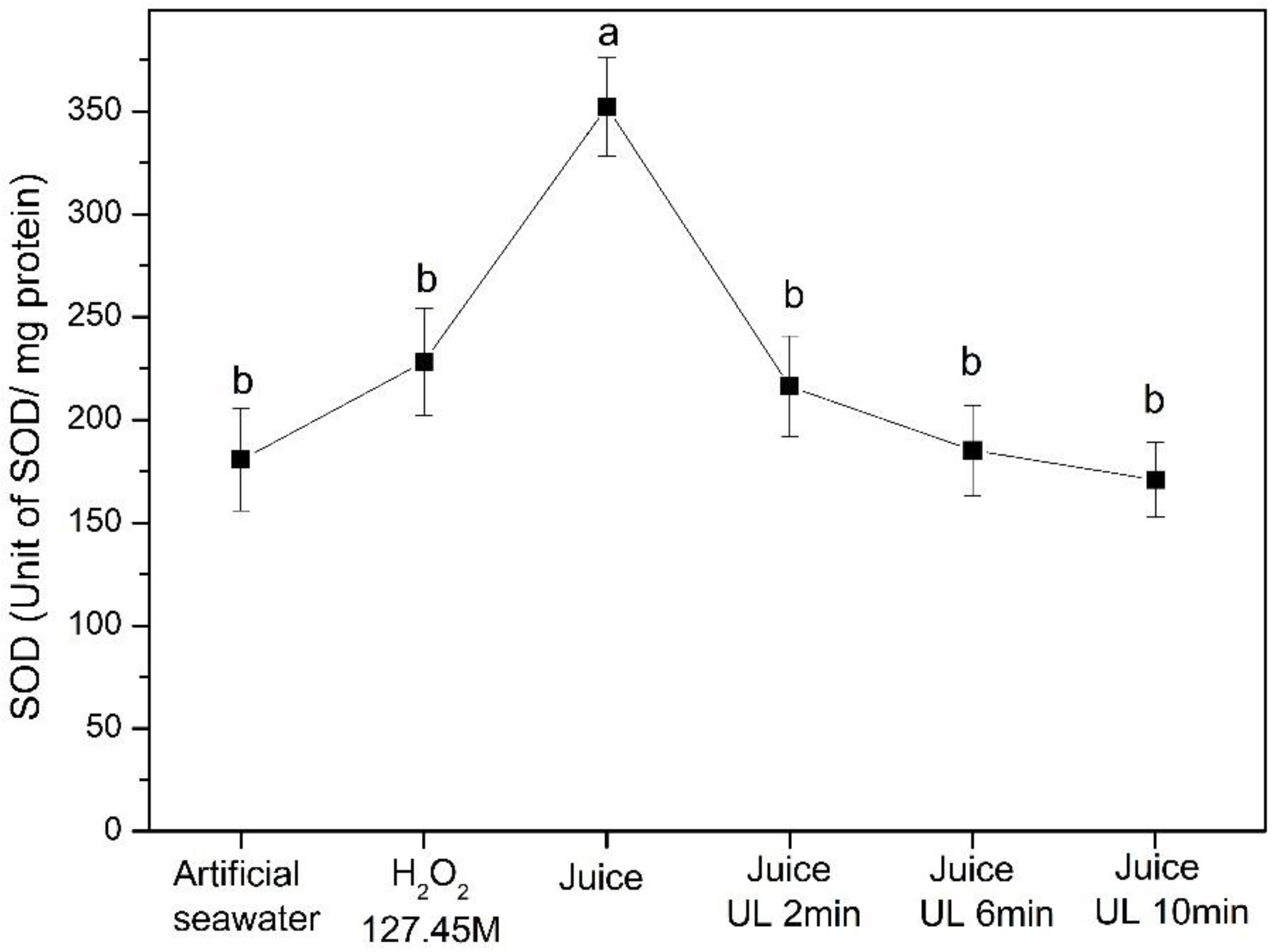 Processes 10 01880 g010