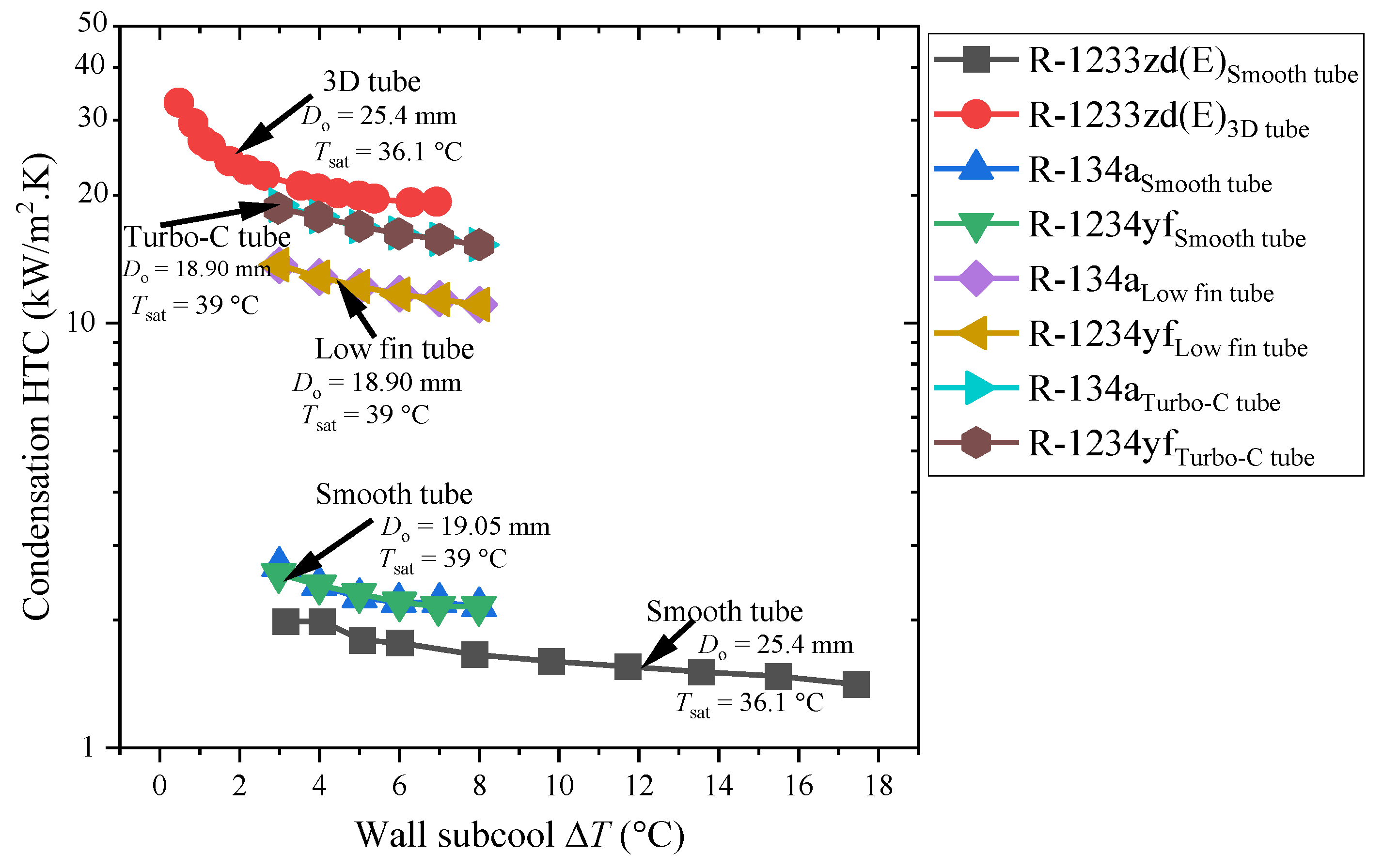 Processes 10 01882 g007