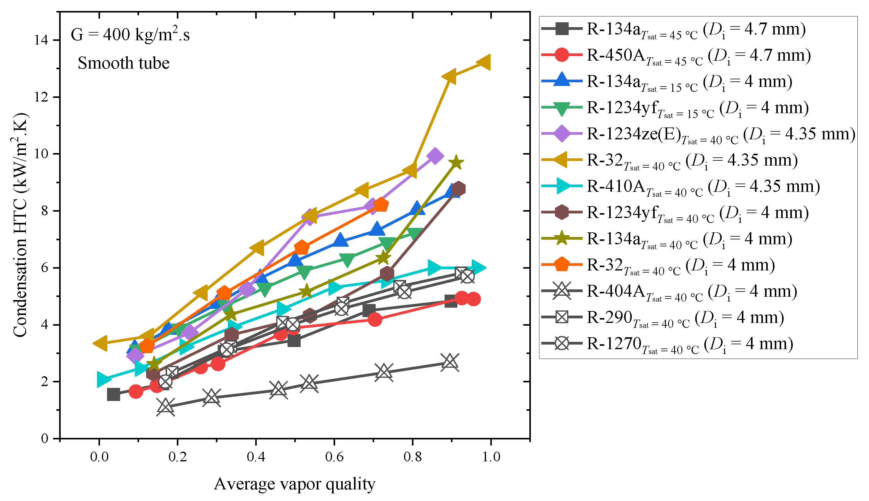 Processes 10 01882 g009
