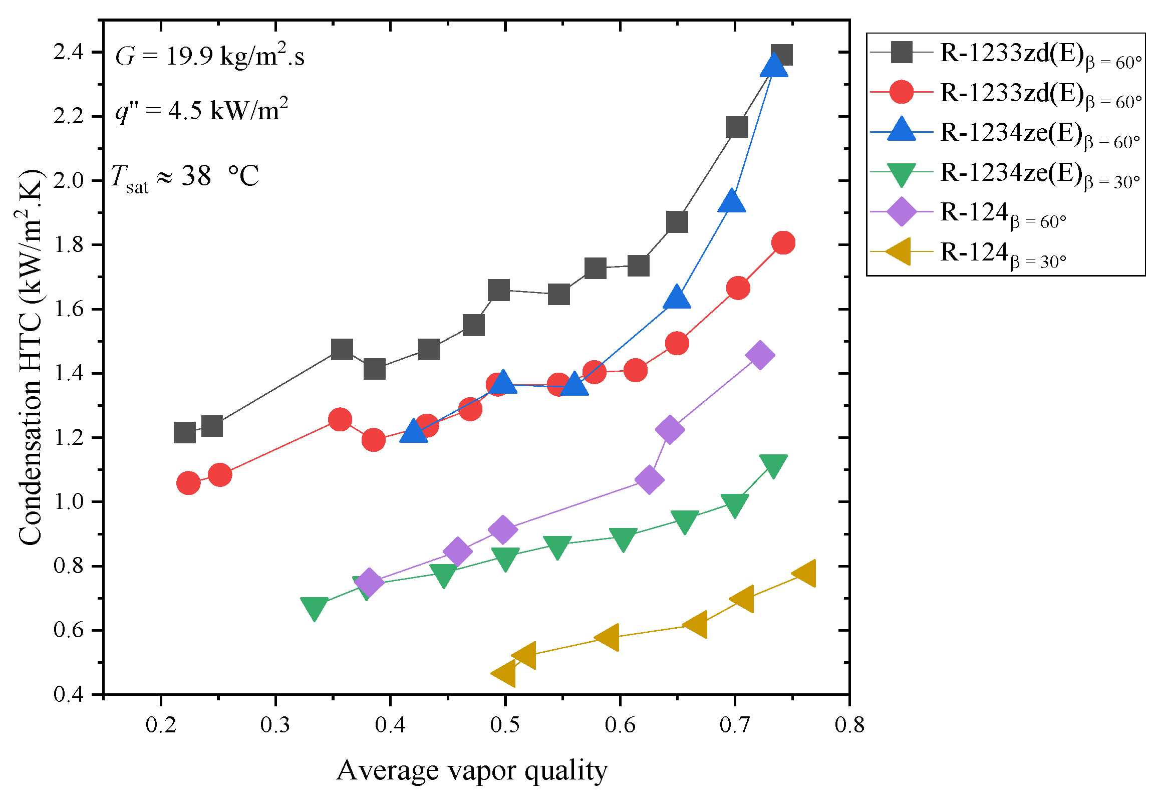 Processes 10 01882 g012