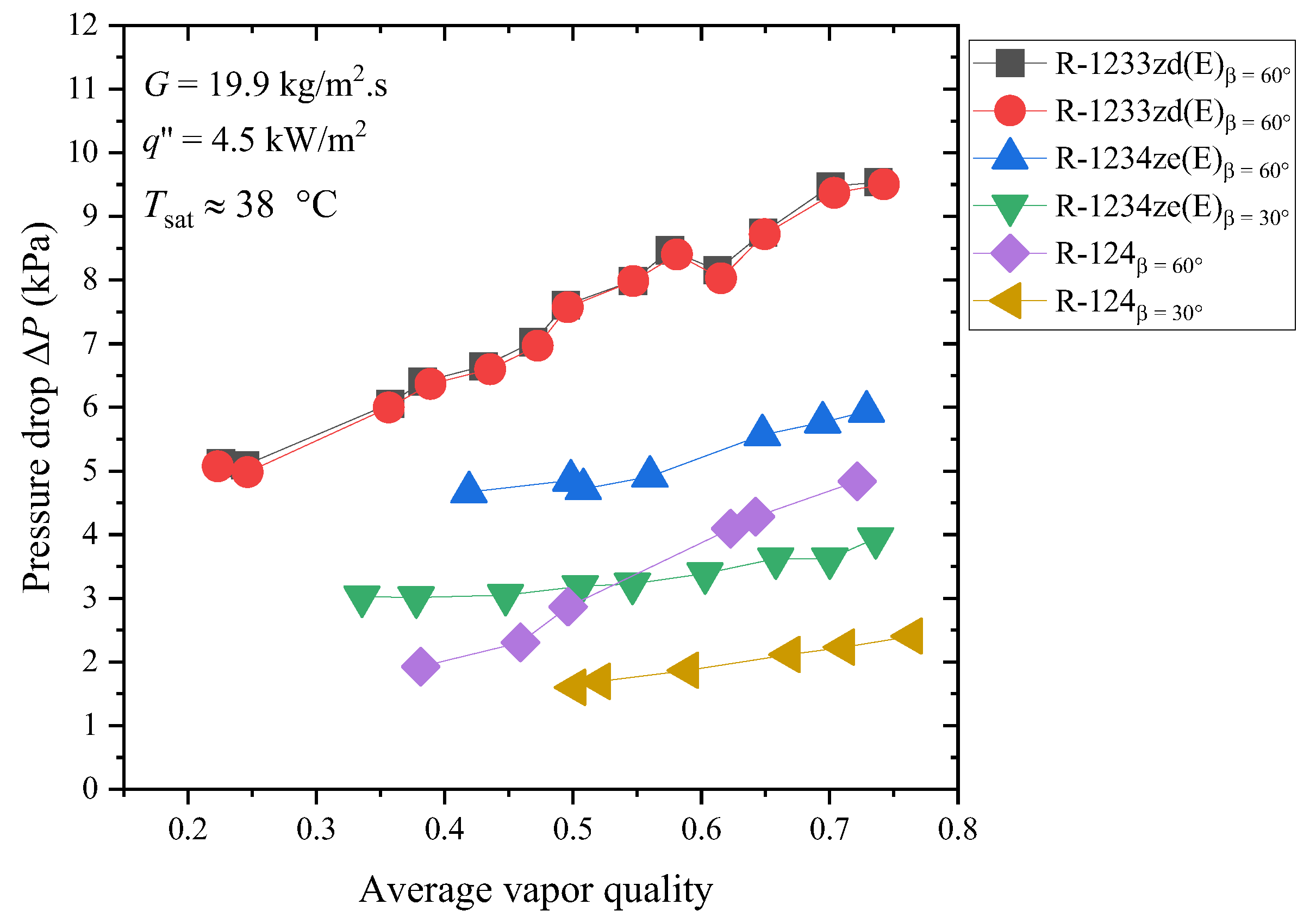 Processes 10 01882 g013