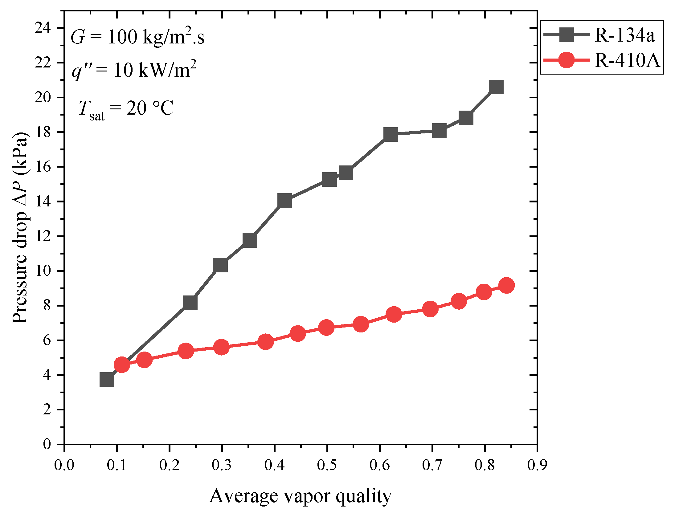 Processes 10 01882 g017