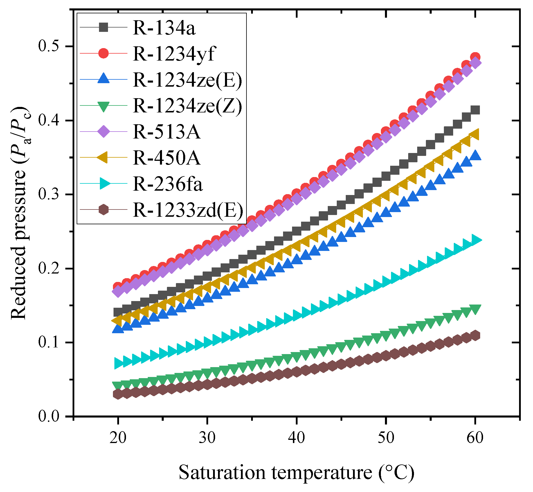 Processes 10 01882 g020