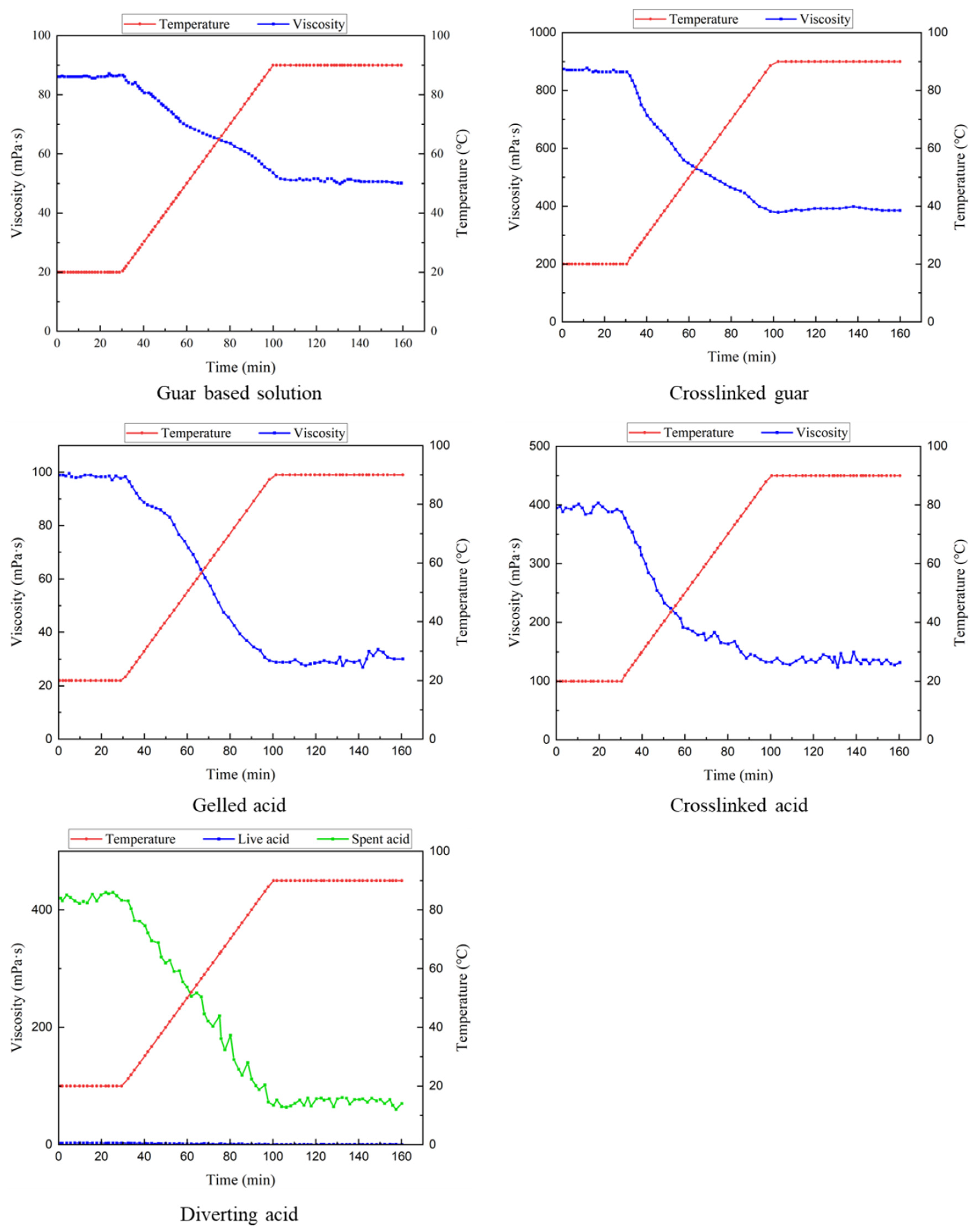 Processes 10 01883 g003 550