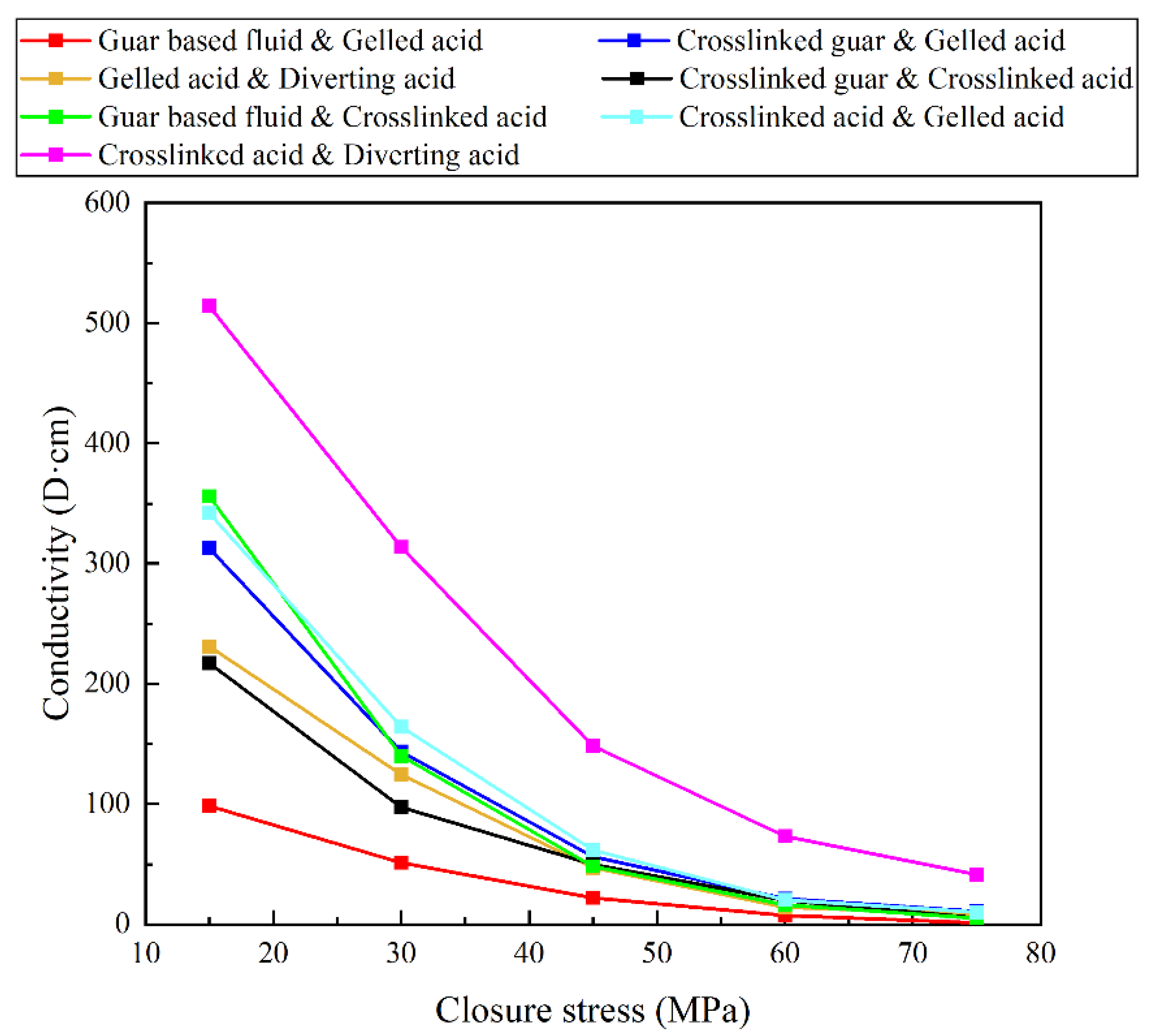 Processes 10 01883 g006 550
