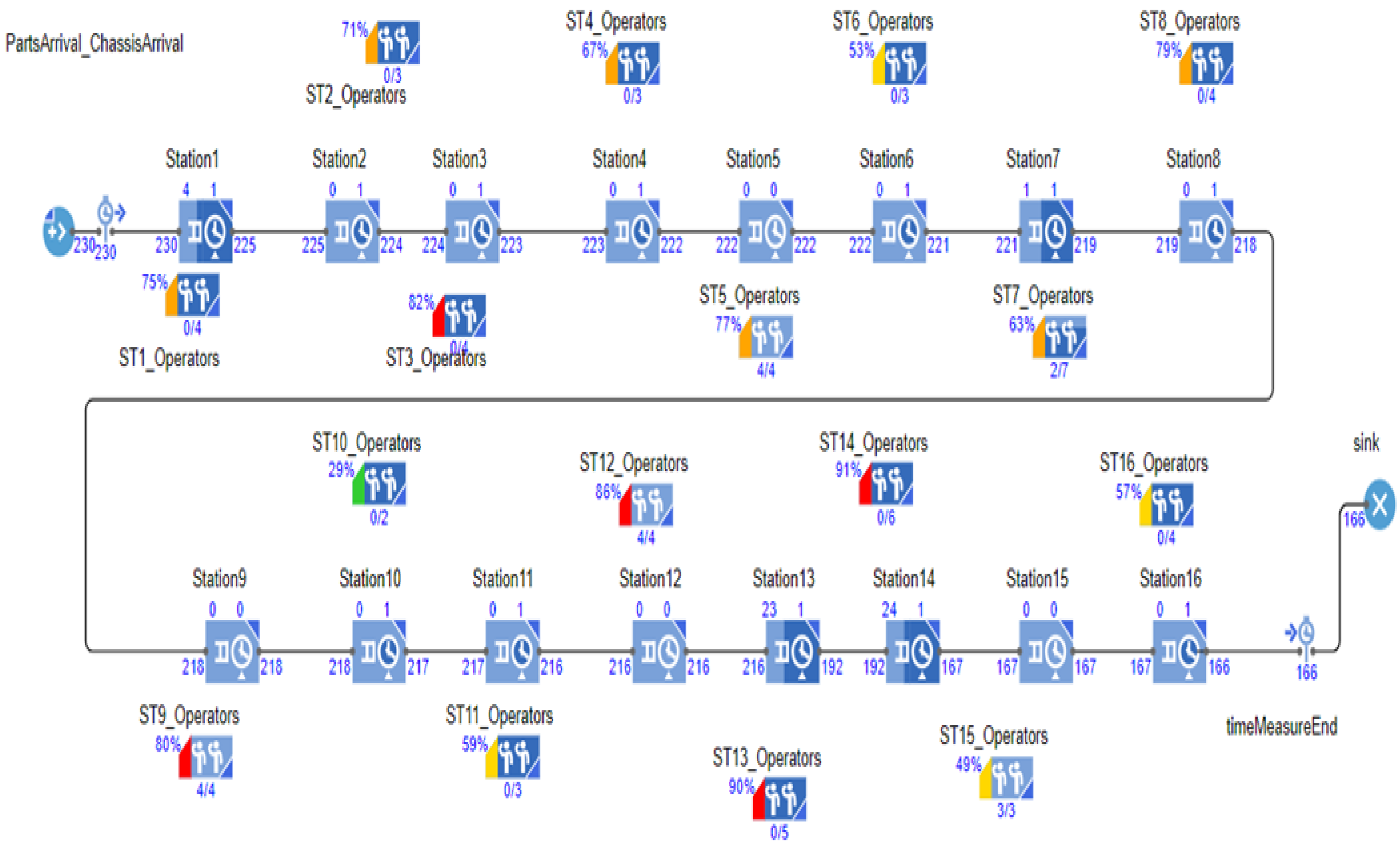 Processes 10 01884 g003