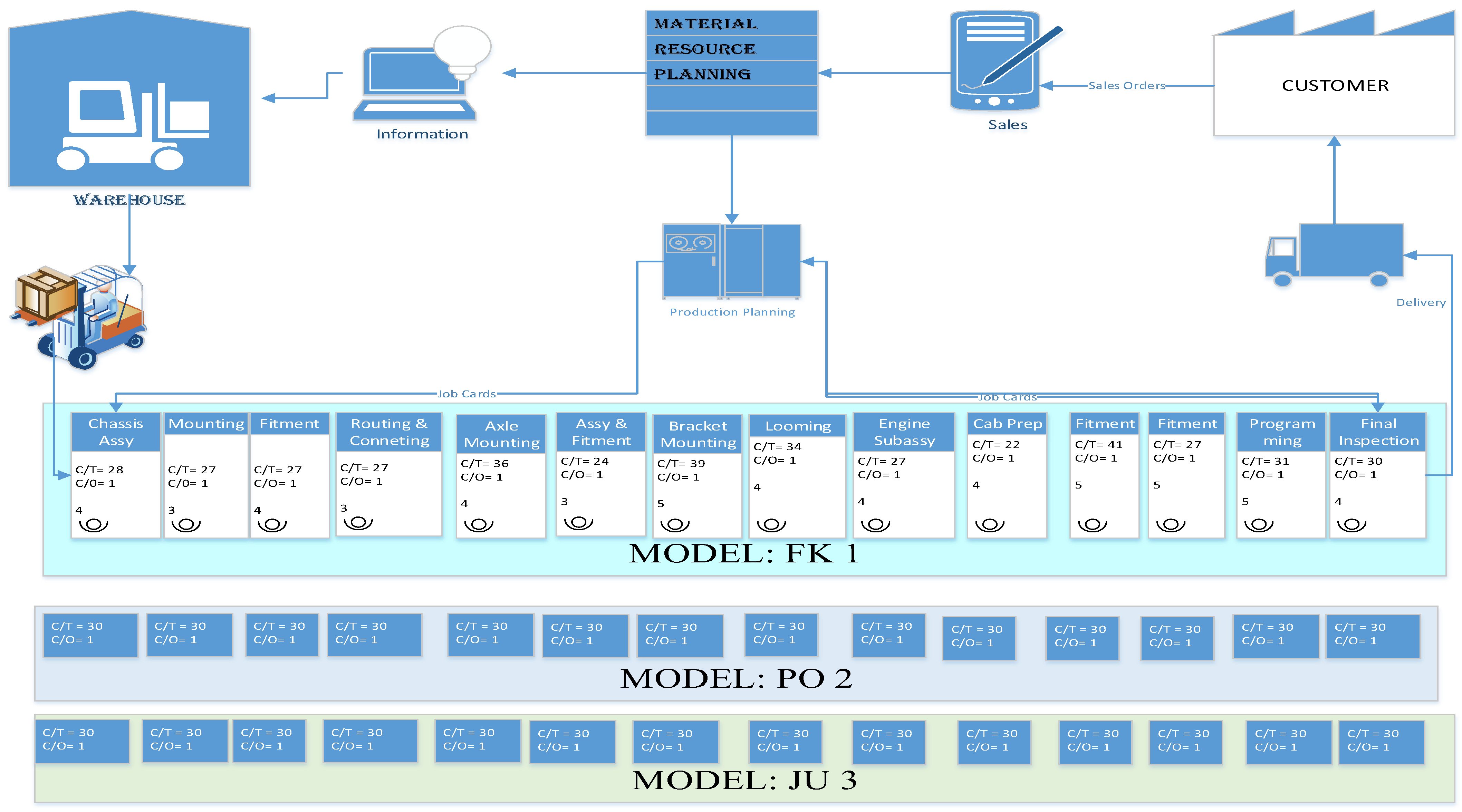 Processes 10 01884 g004