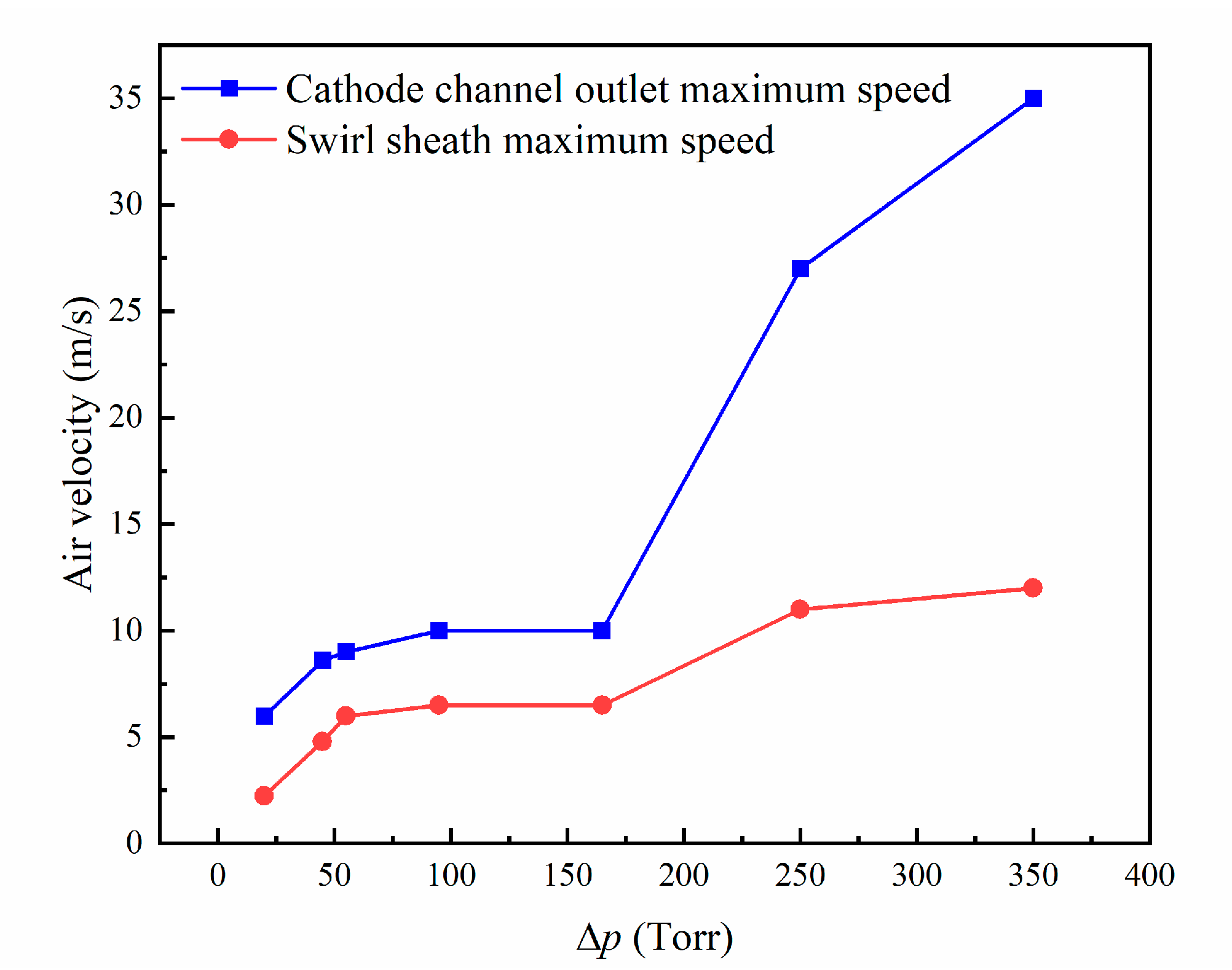 Processes 10 01886 g010