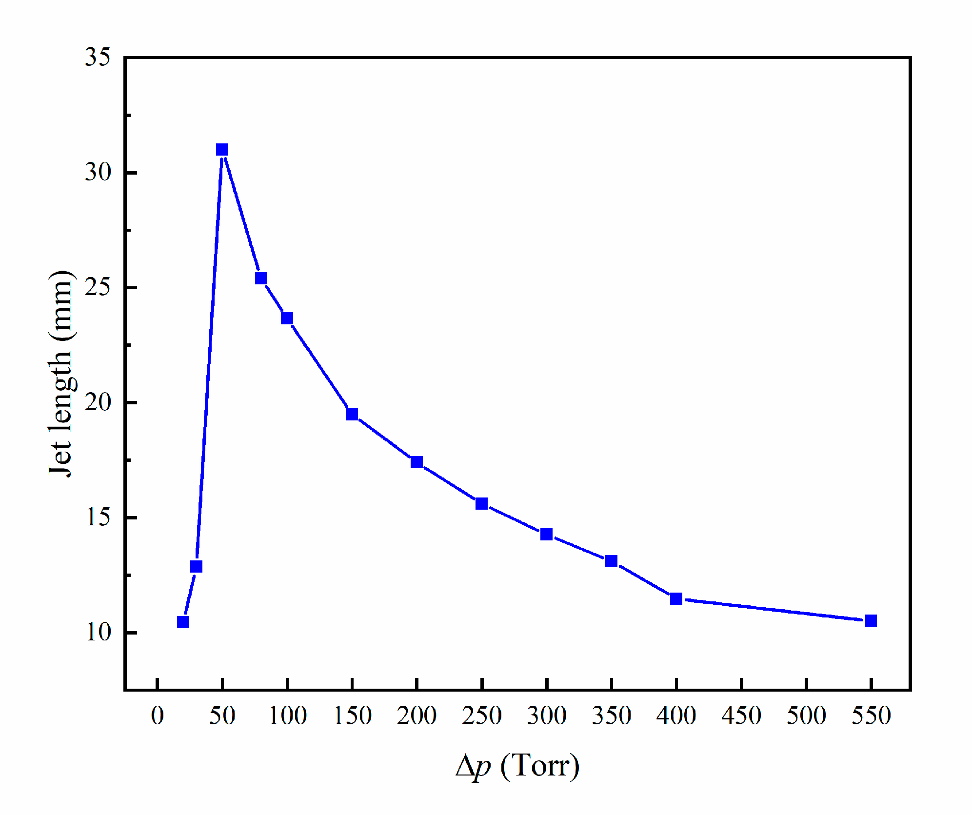 Processes 10 01886 g011