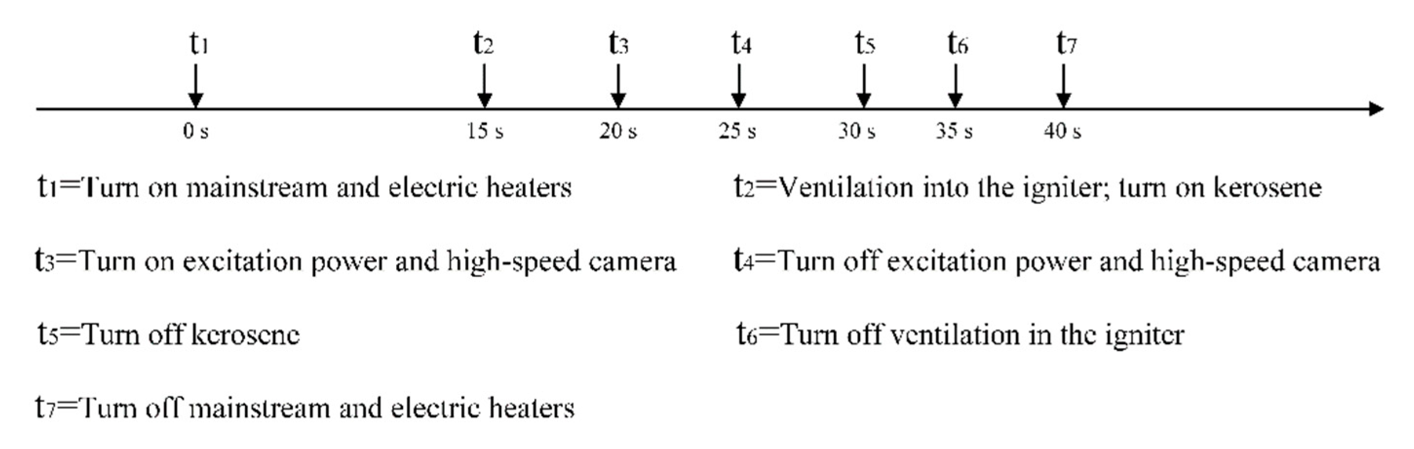 Processes 10 01886 g013