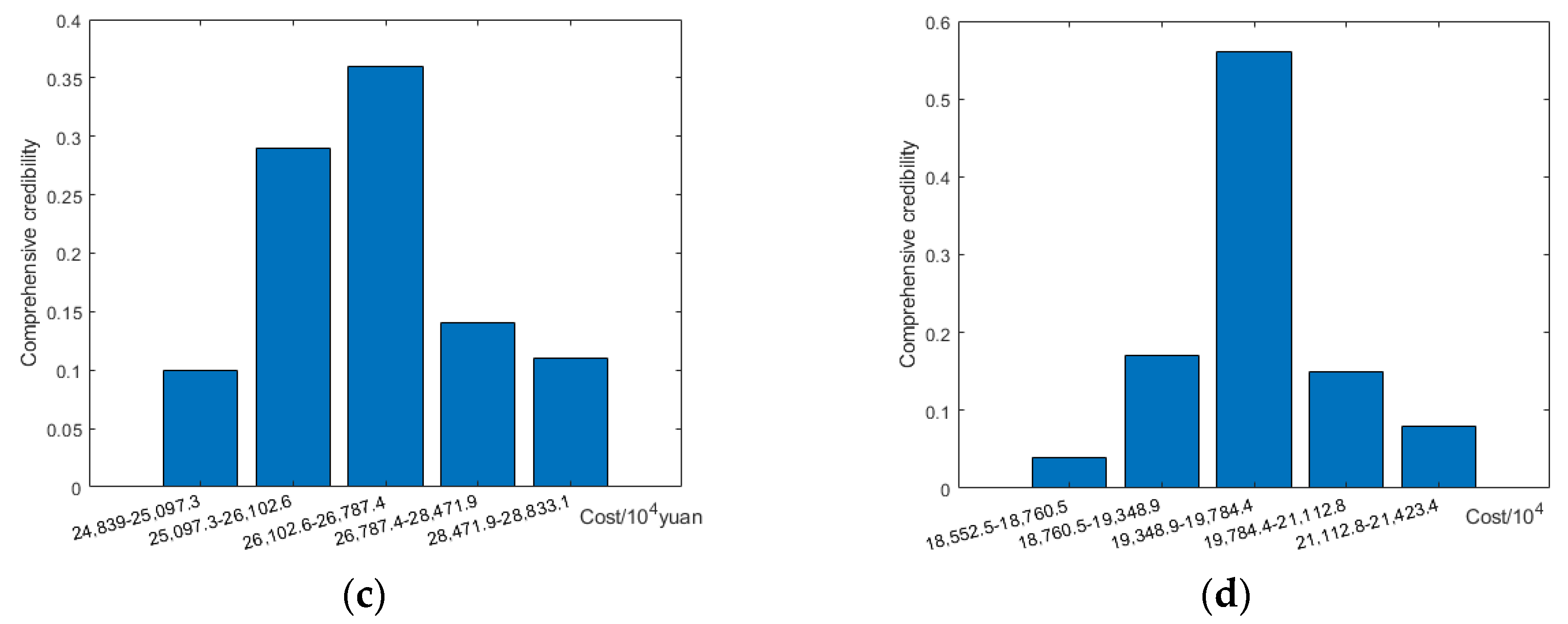 Processes 10 01887 g004b 550