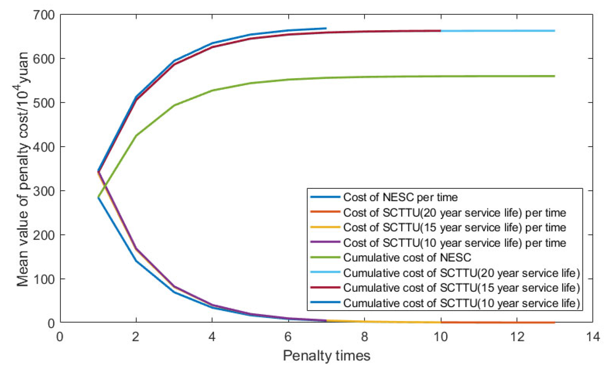 Processes 10 01887 g009 550