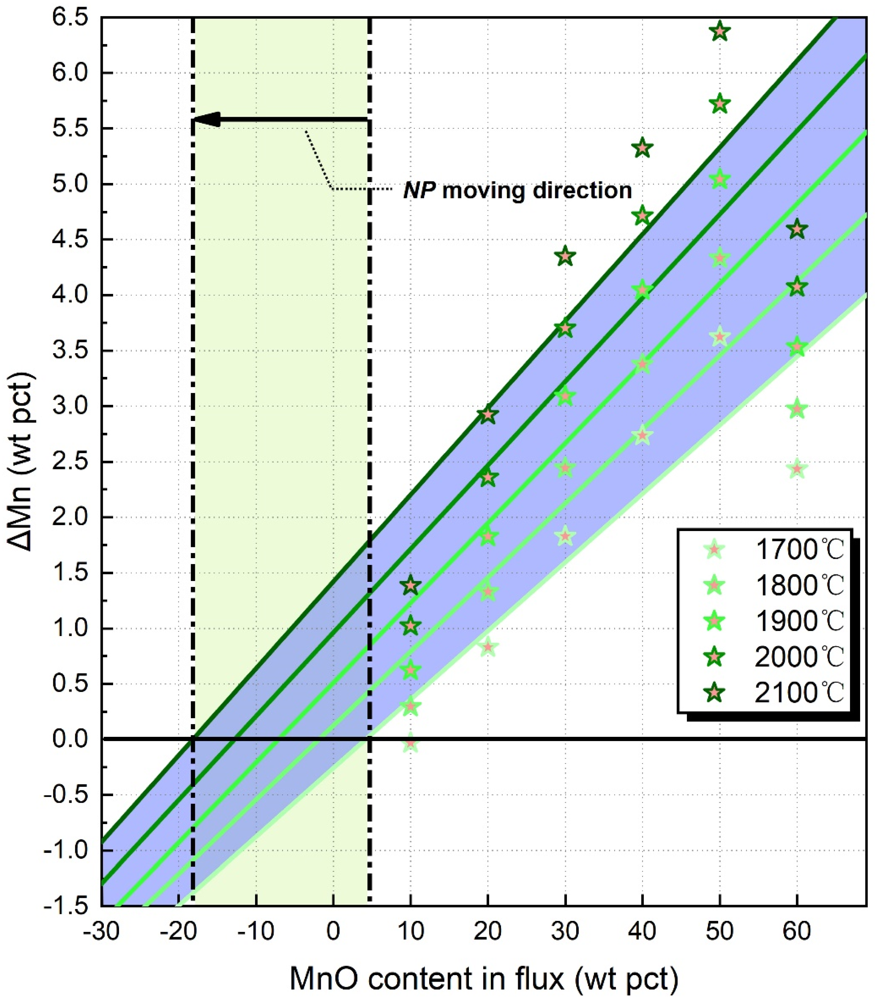 Processes 10 01888 g001 550
