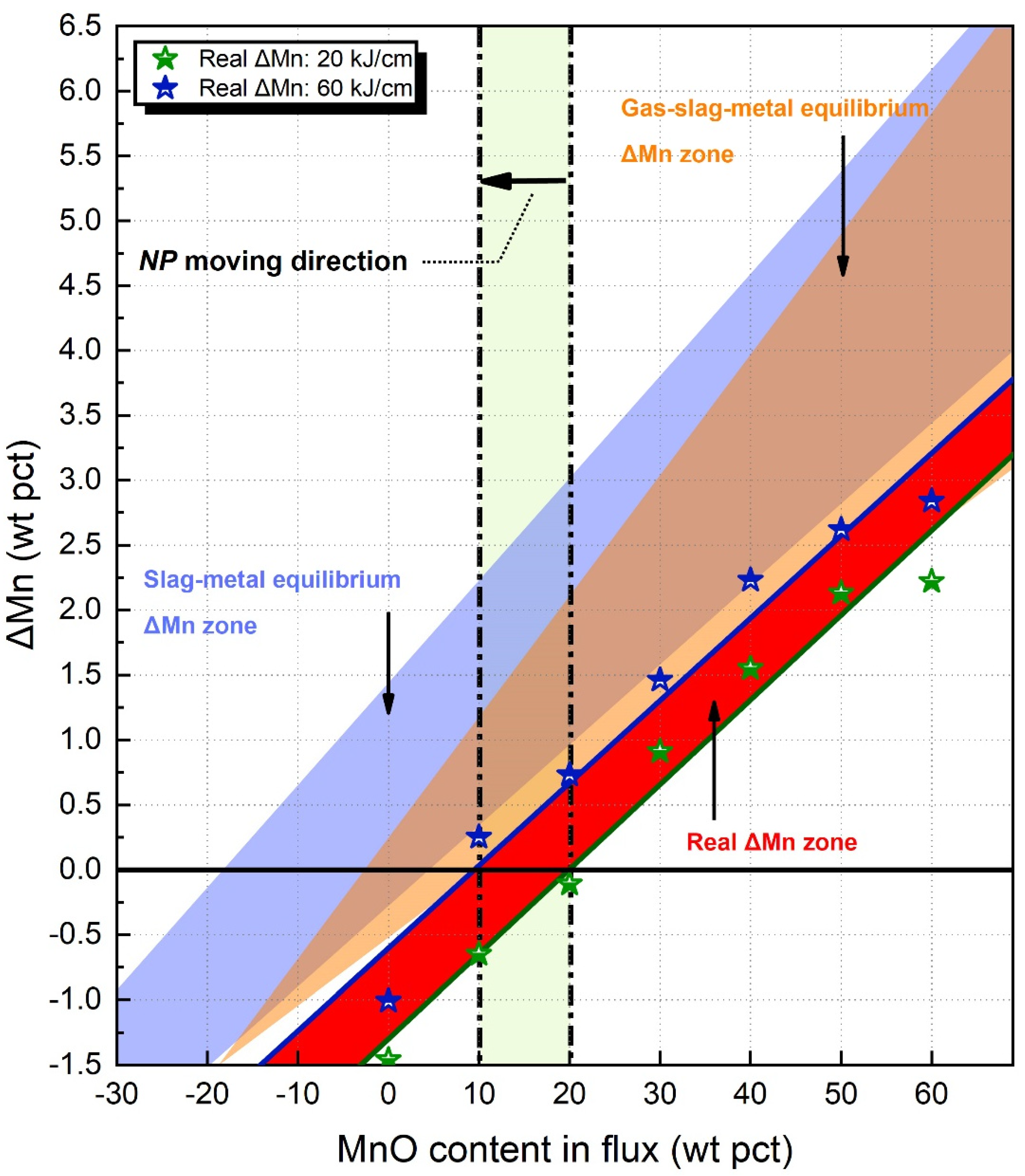 Processes 10 01888 g003 550