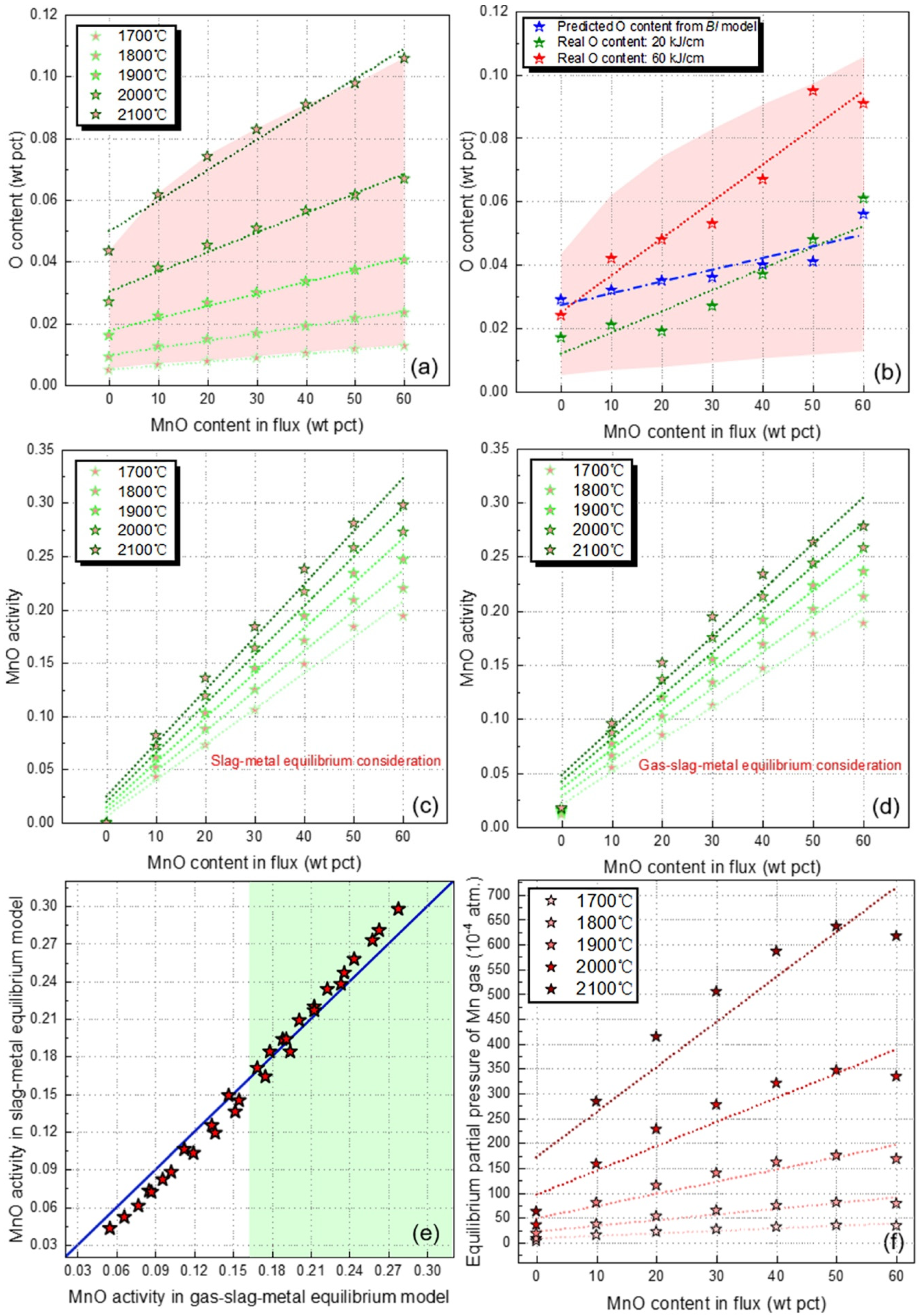 Processes 10 01888 g004 550