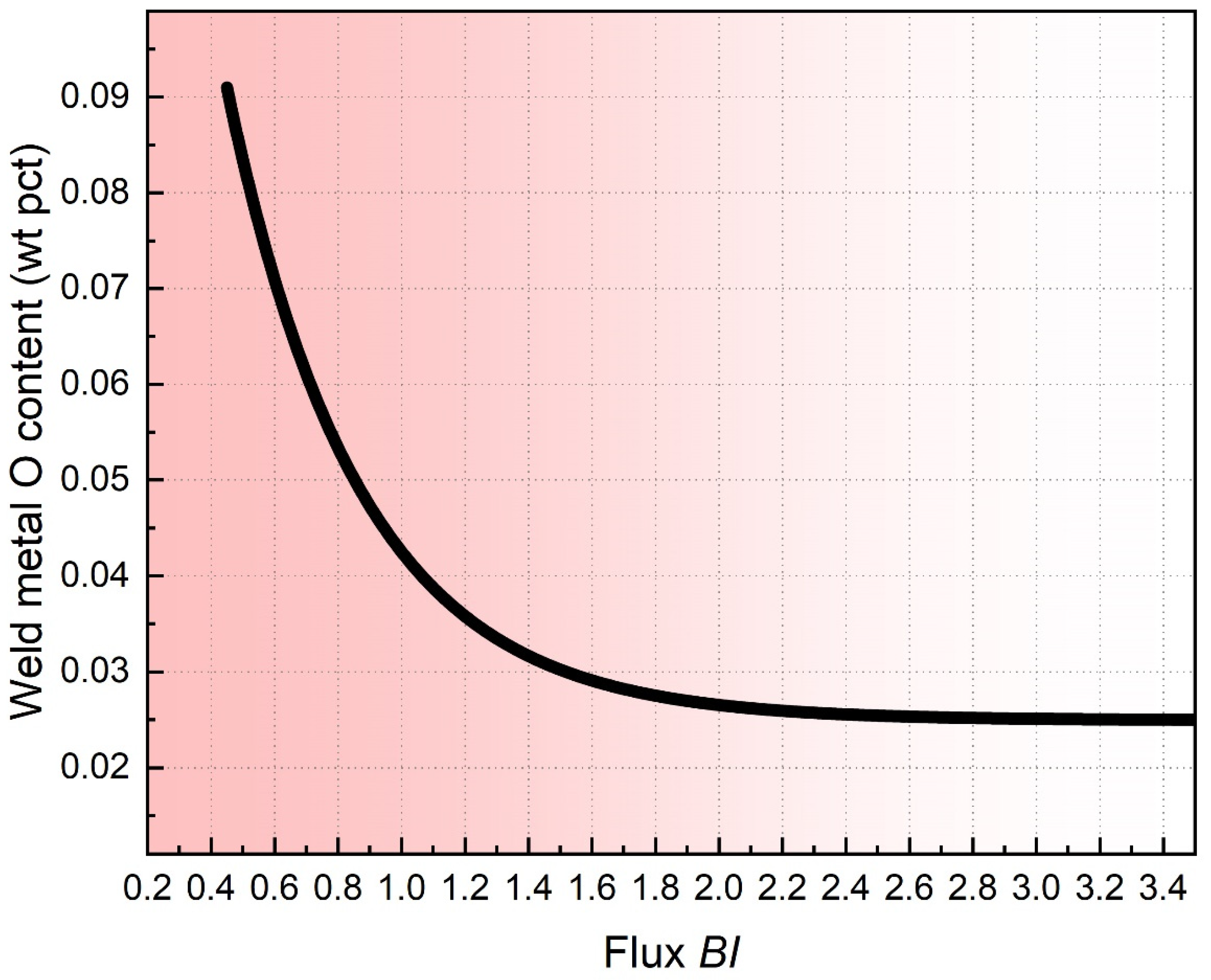 Processes 10 01888 g0a1 550