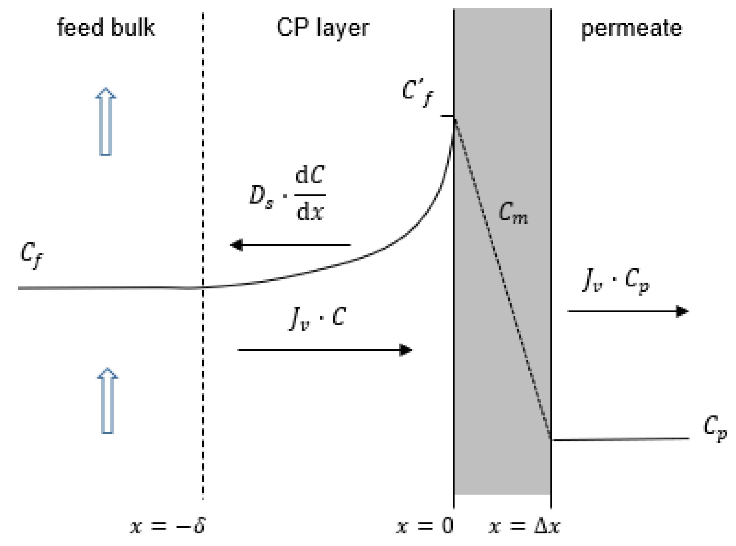Processes 10 01889 g002
