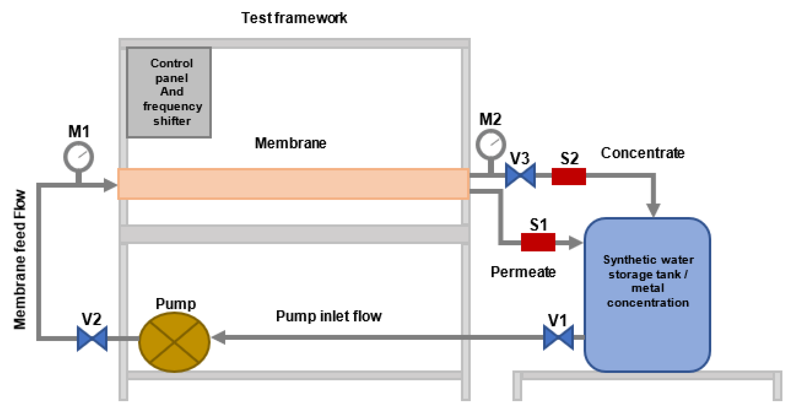 Processes 10 01889 g003