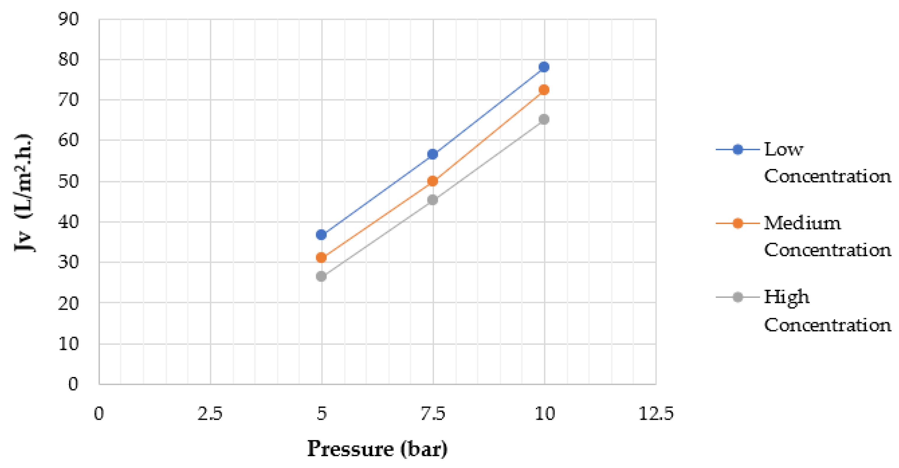 Processes 10 01889 g005