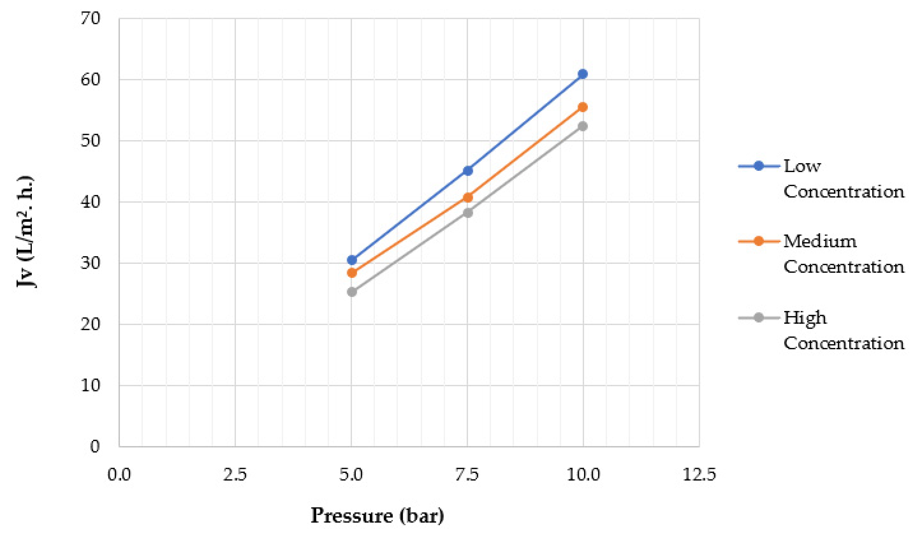 Processes 10 01889 g006