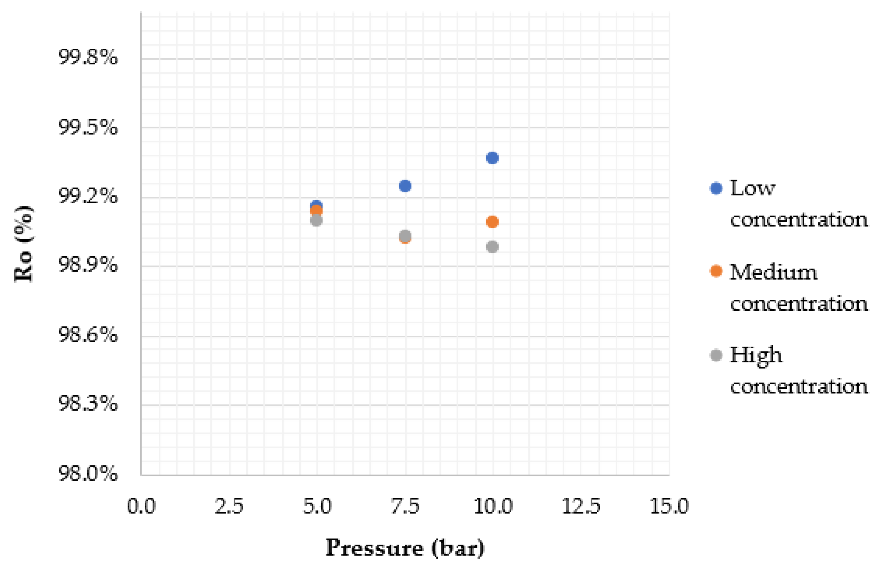 Processes 10 01889 g007