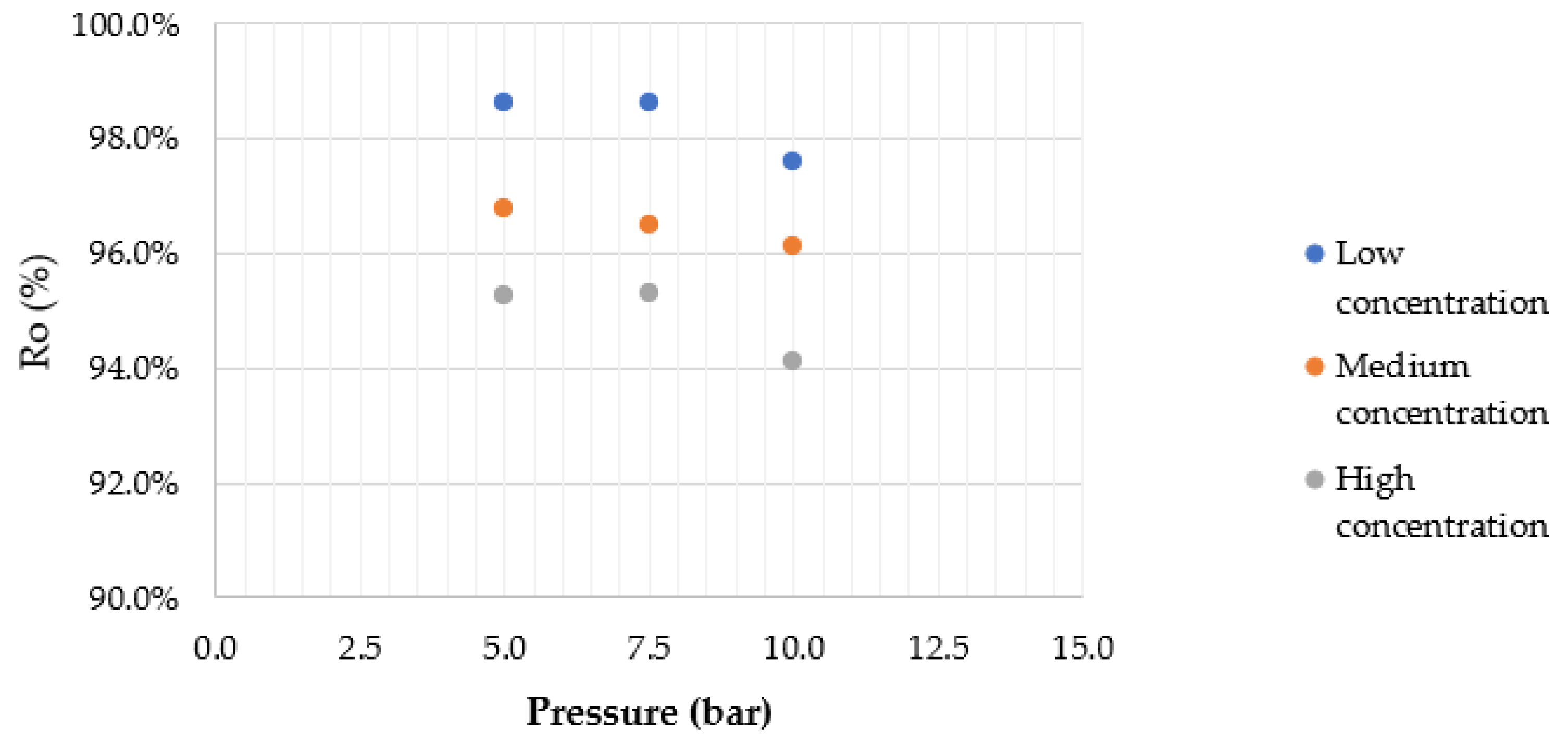 Processes 10 01889 g008