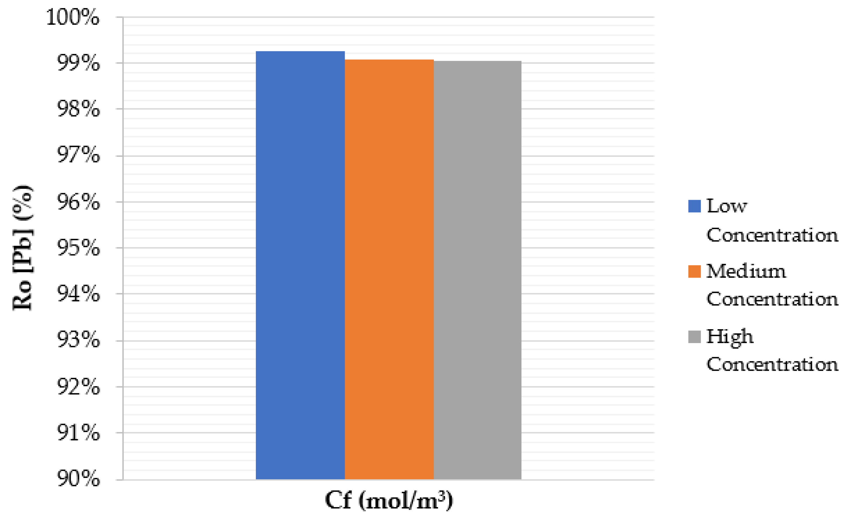 Processes 10 01889 g009
