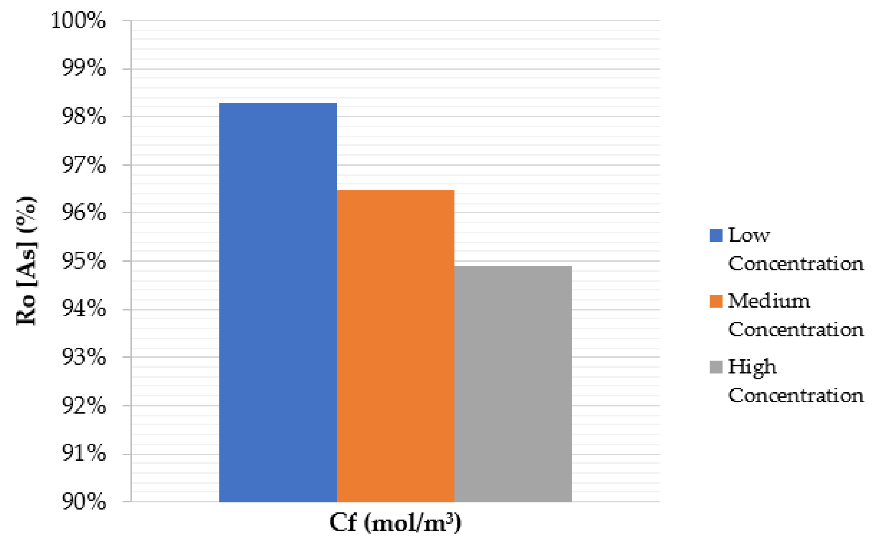 Processes 10 01889 g010