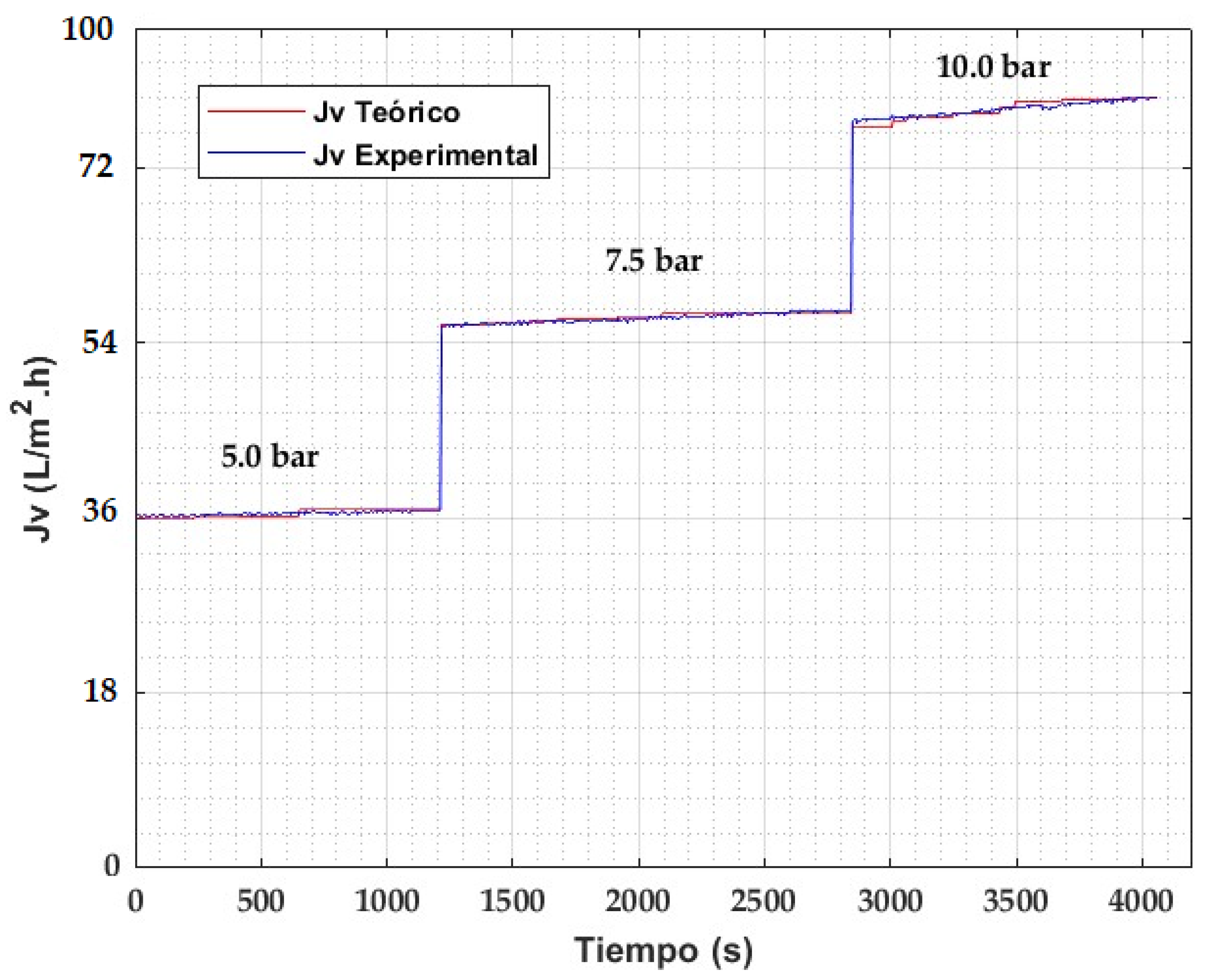 Processes 10 01889 g011