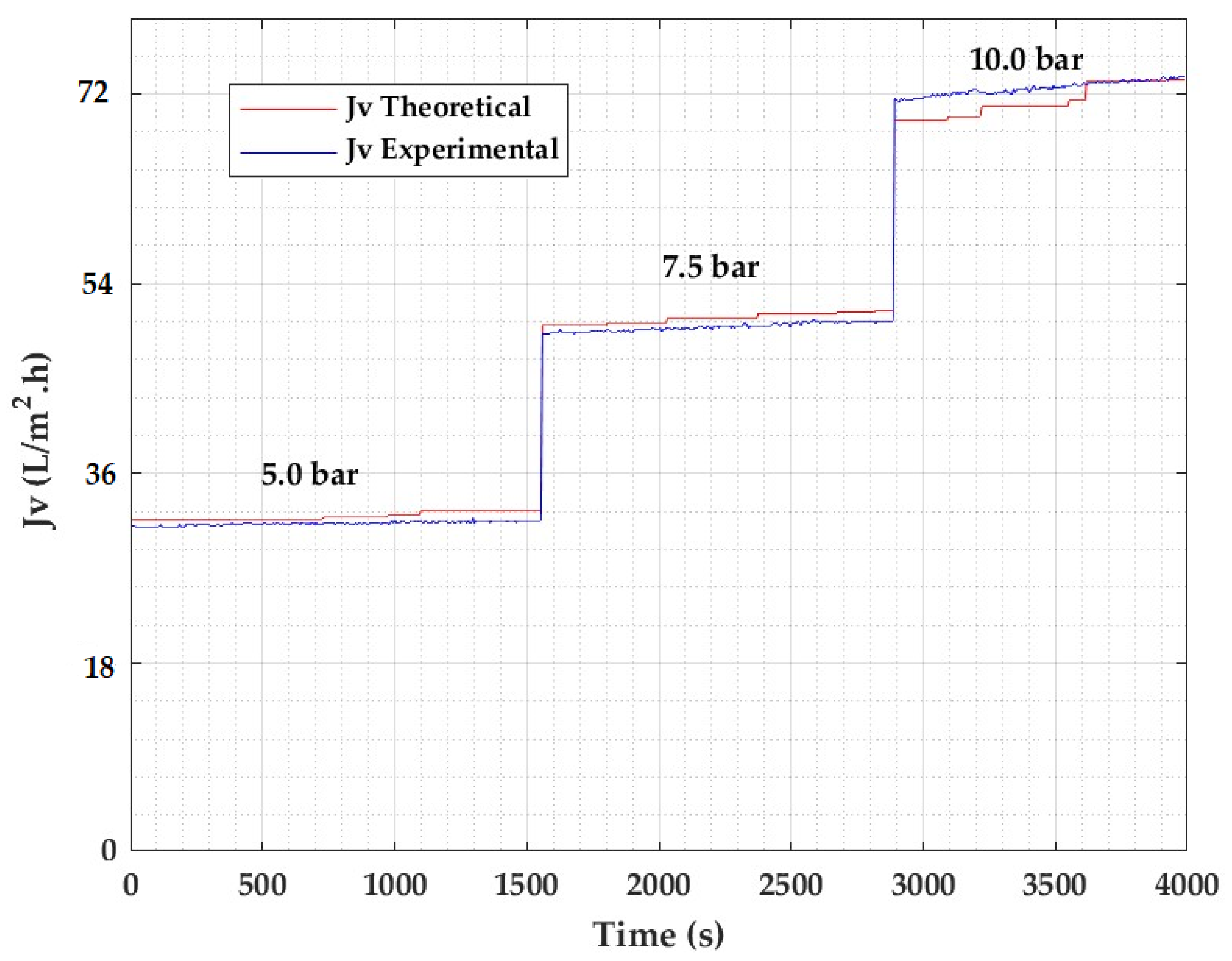 Processes 10 01889 g012