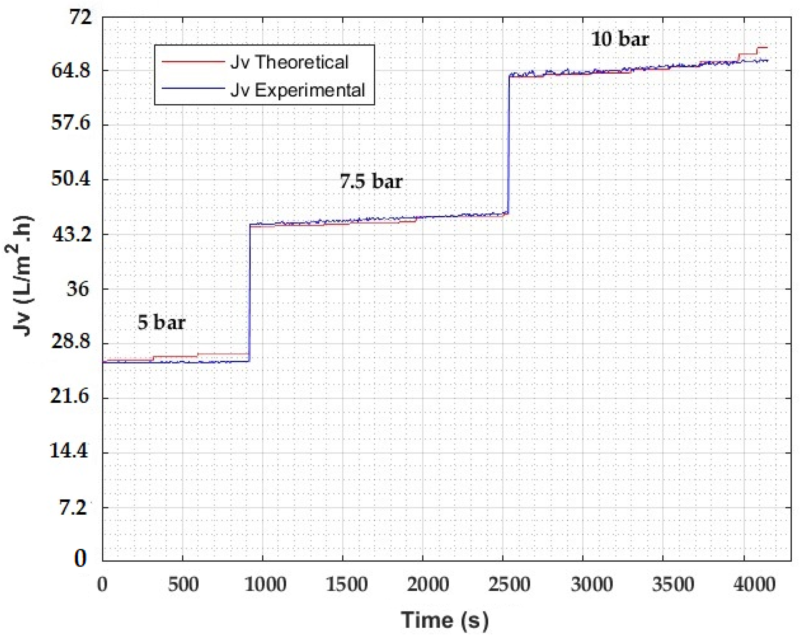 Processes 10 01889 g013