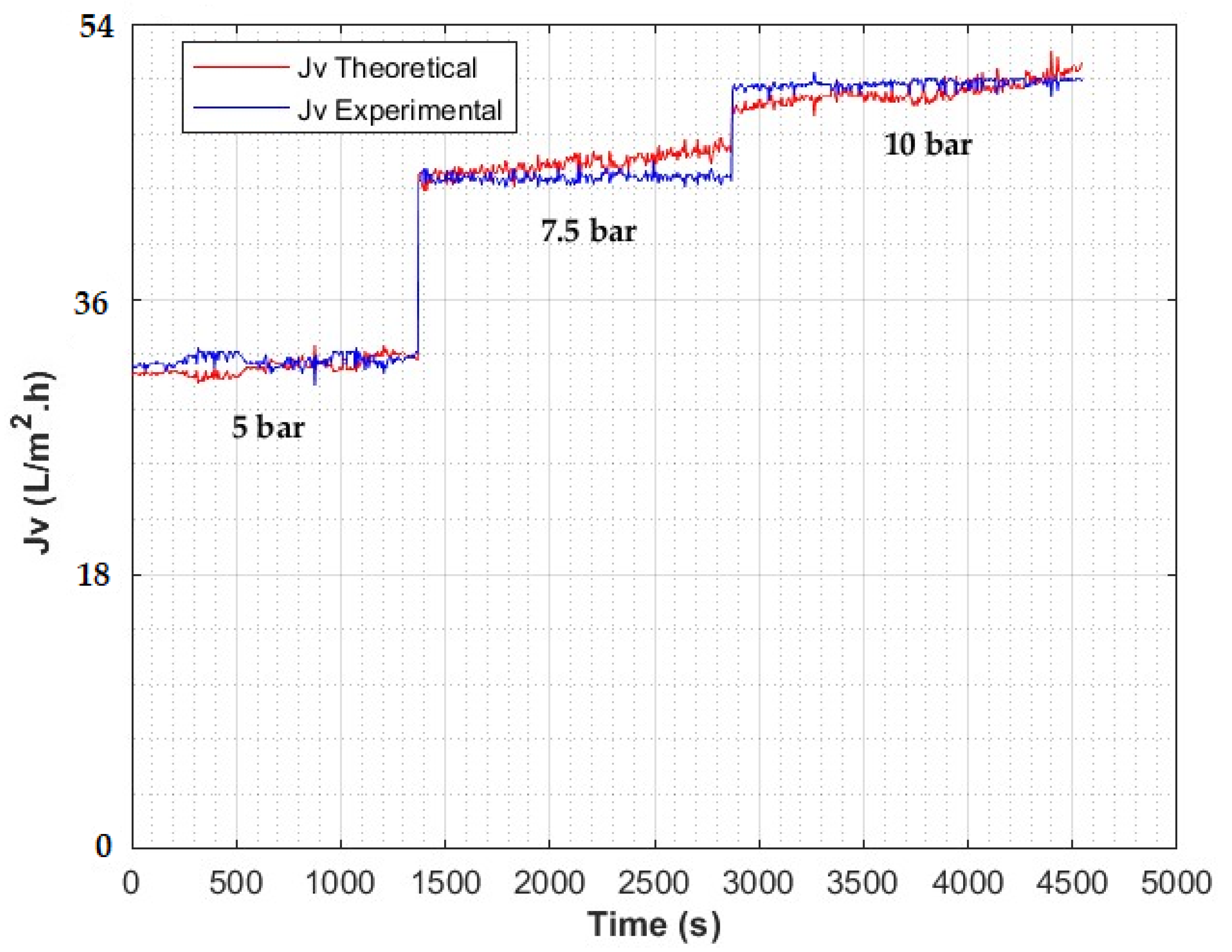 Processes 10 01889 g015