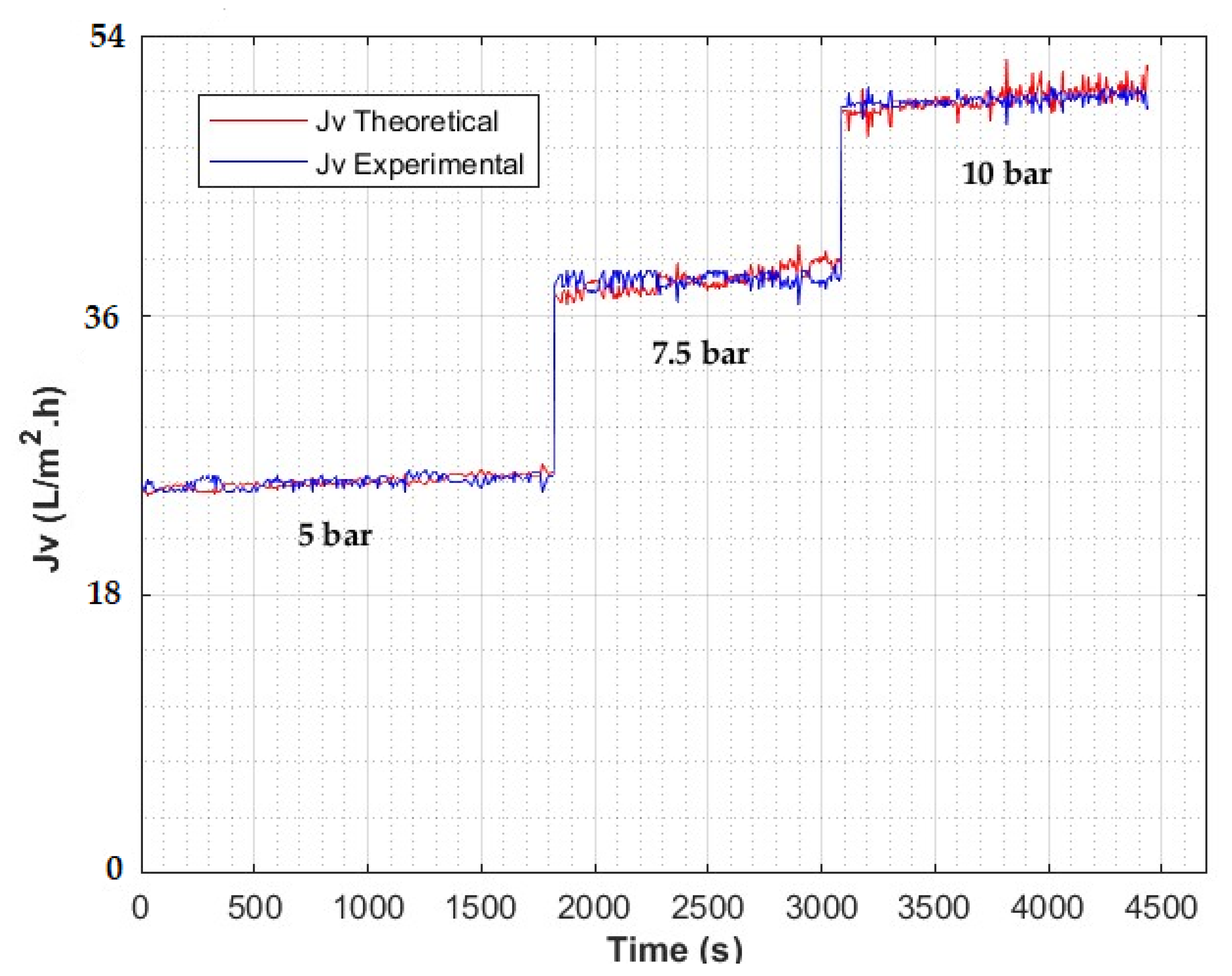 Processes 10 01889 g016