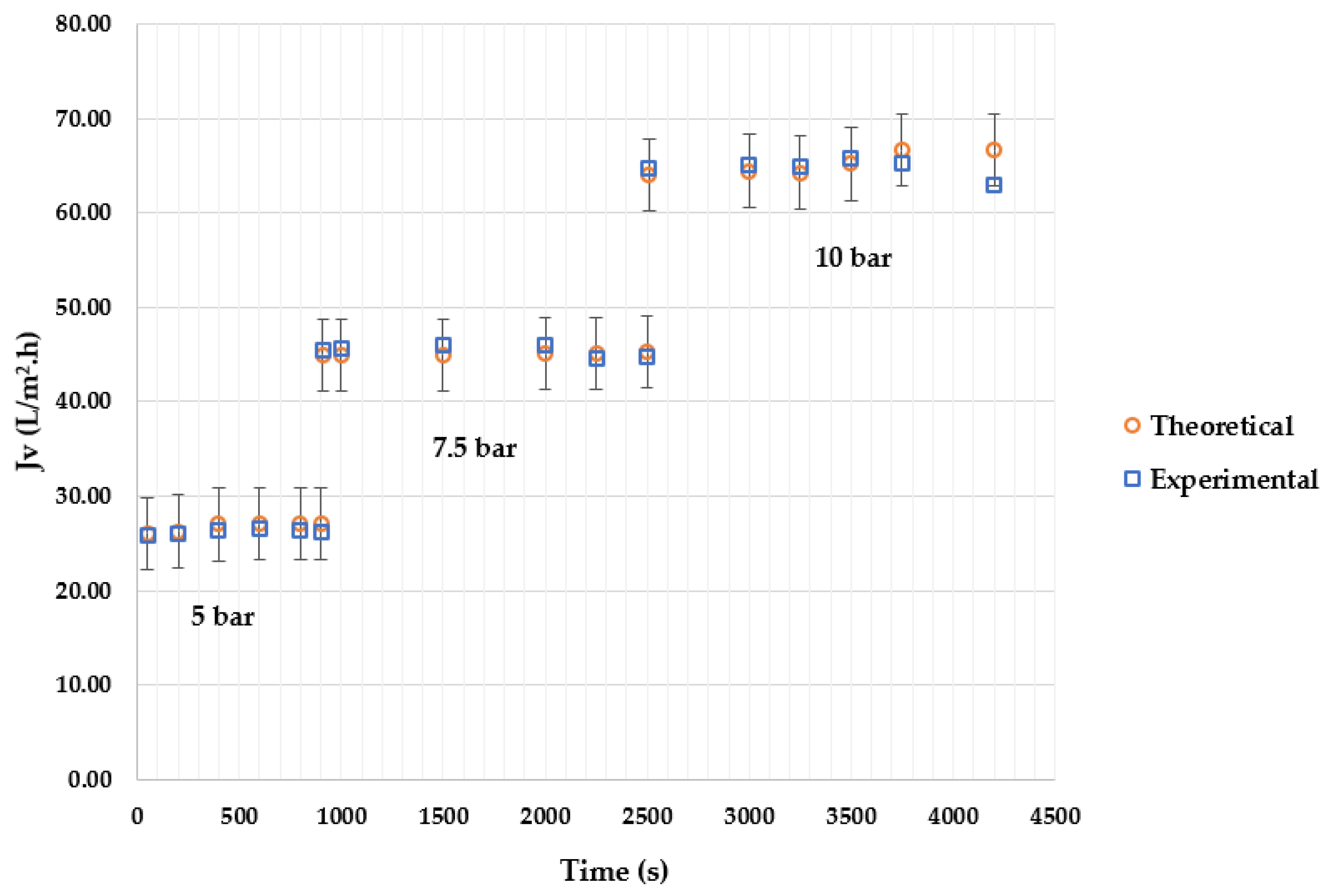 Processes 10 01889 g017