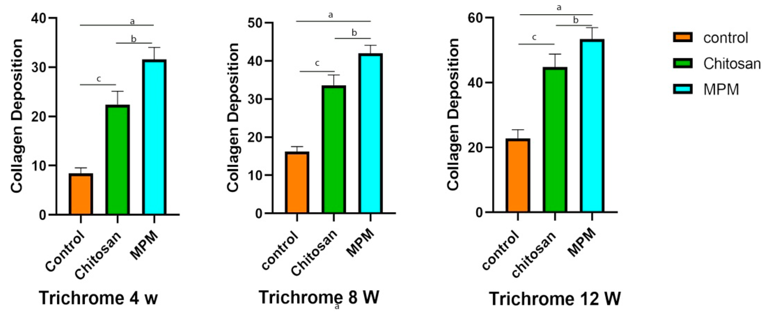 Processes 10 01890 g009