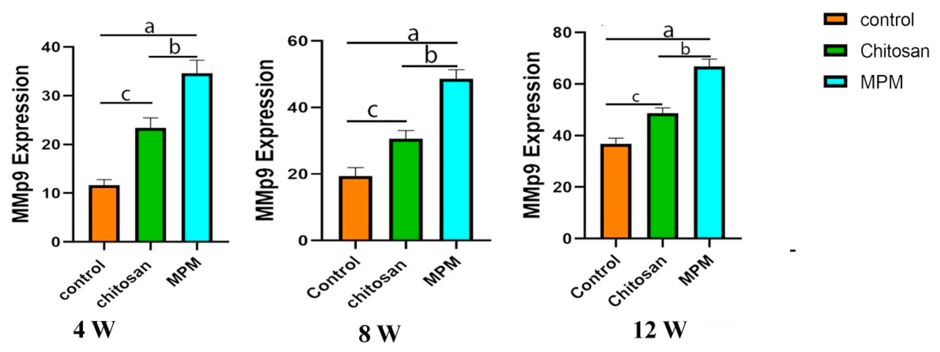 Processes 10 01890 g013