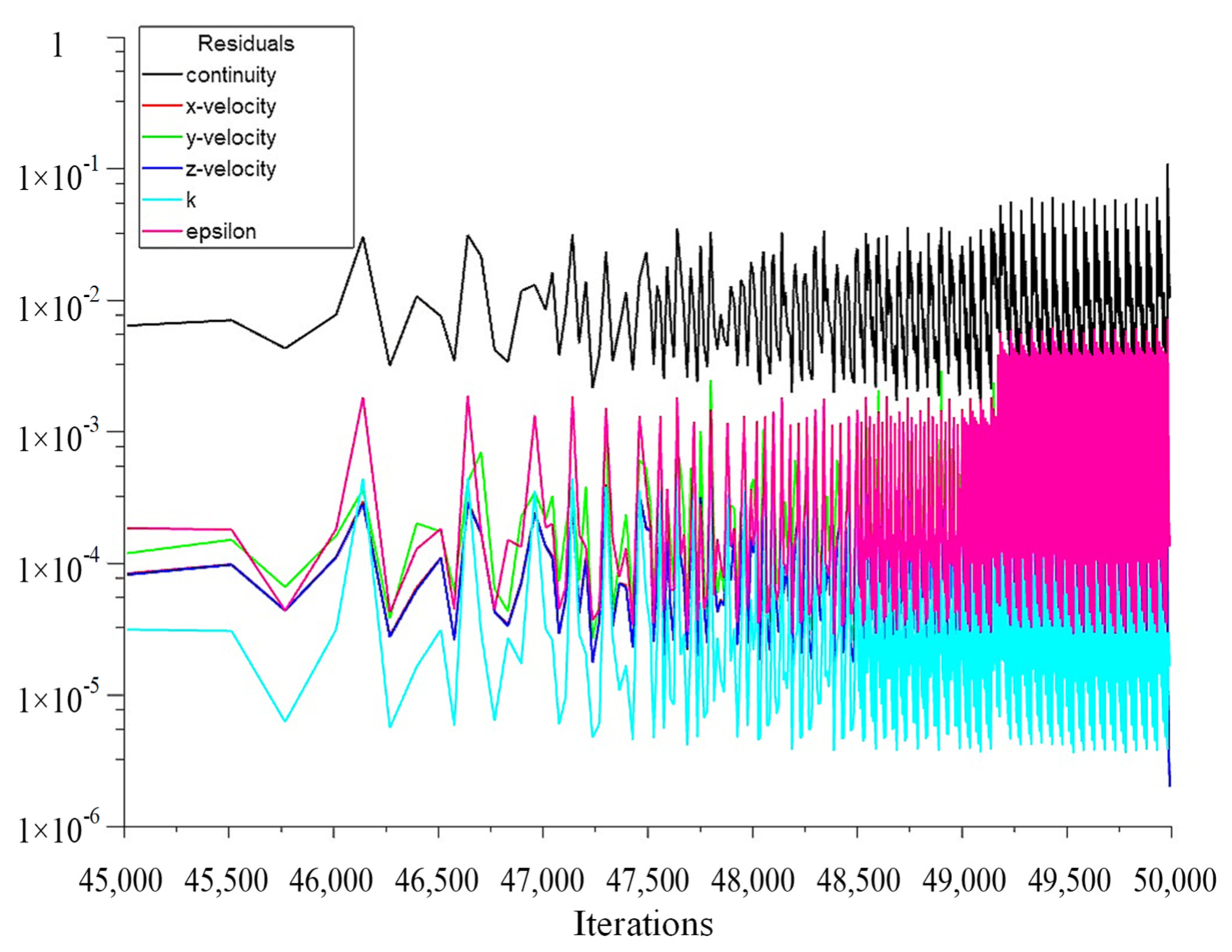 Processes 10 01892 g005