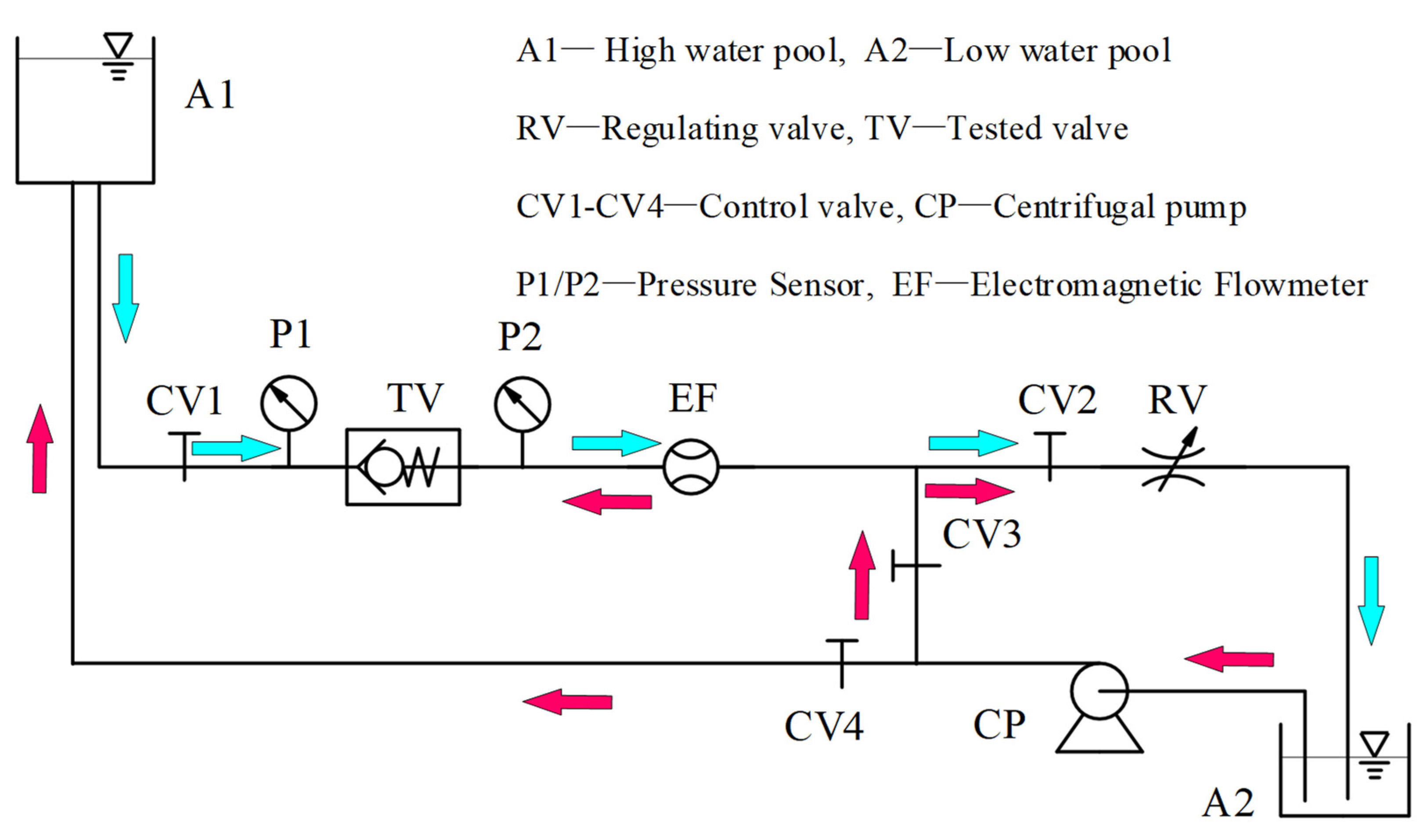 Processes 10 01892 g006