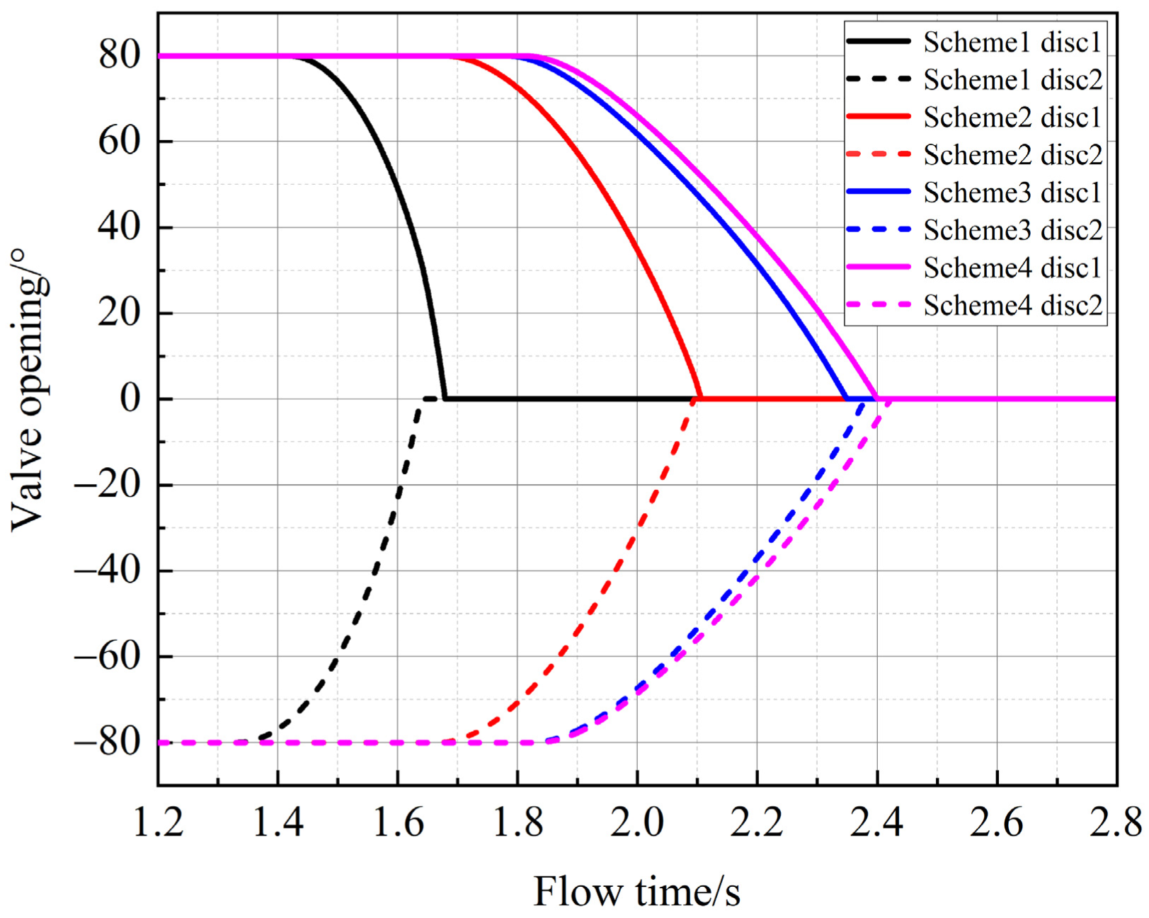 Processes 10 01892 g013