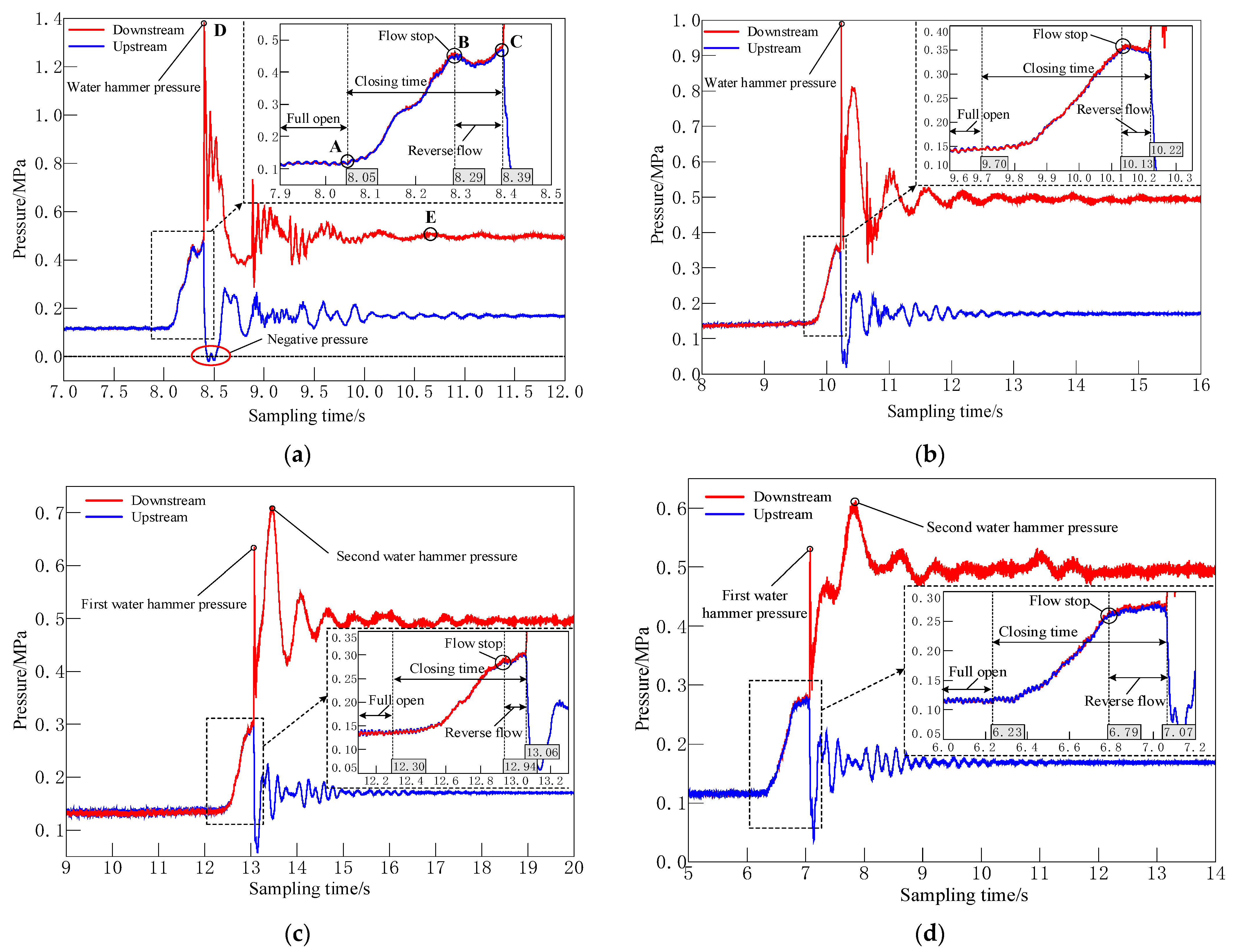 Processes 10 01892 g015