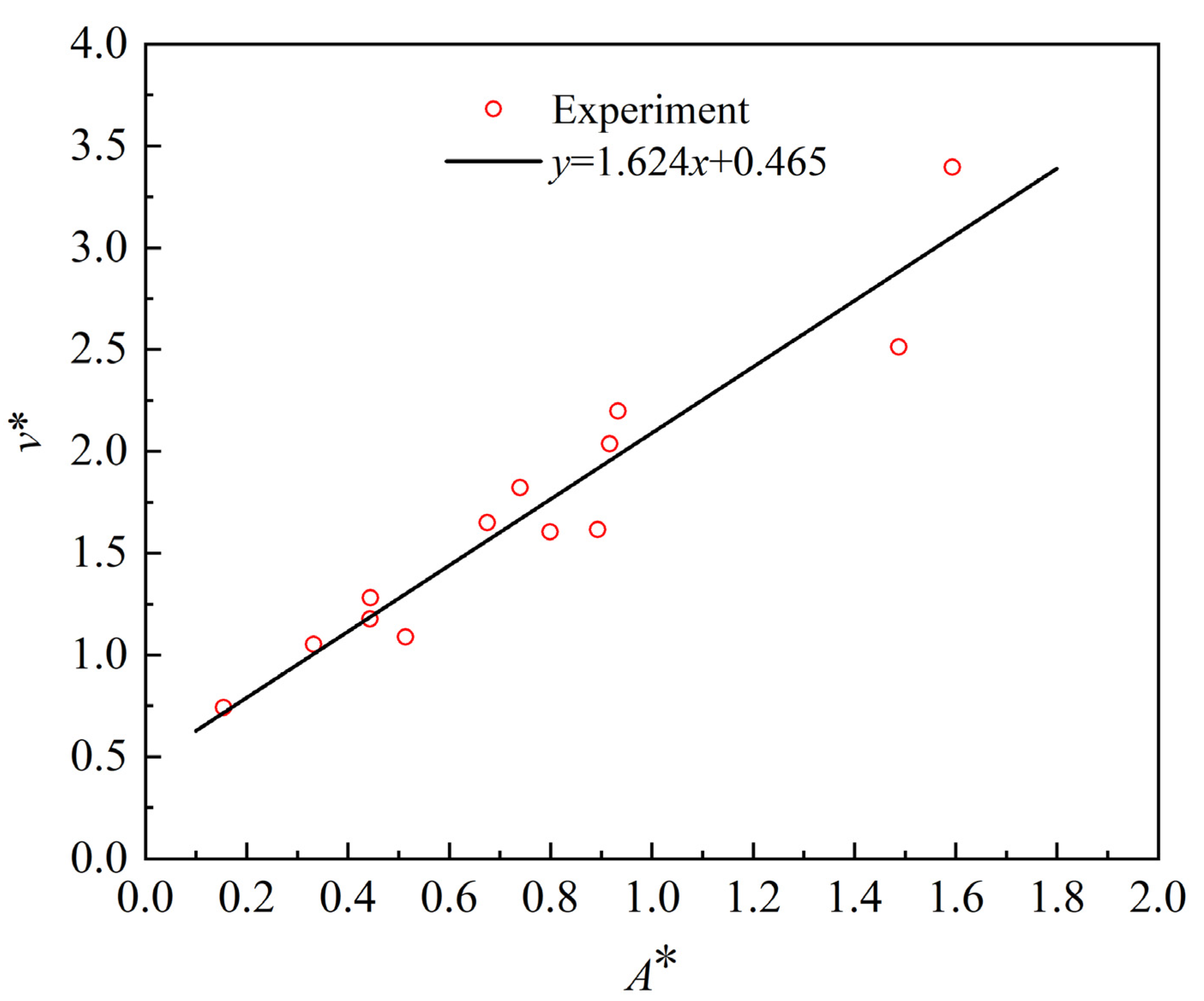 Processes 10 01892 g017