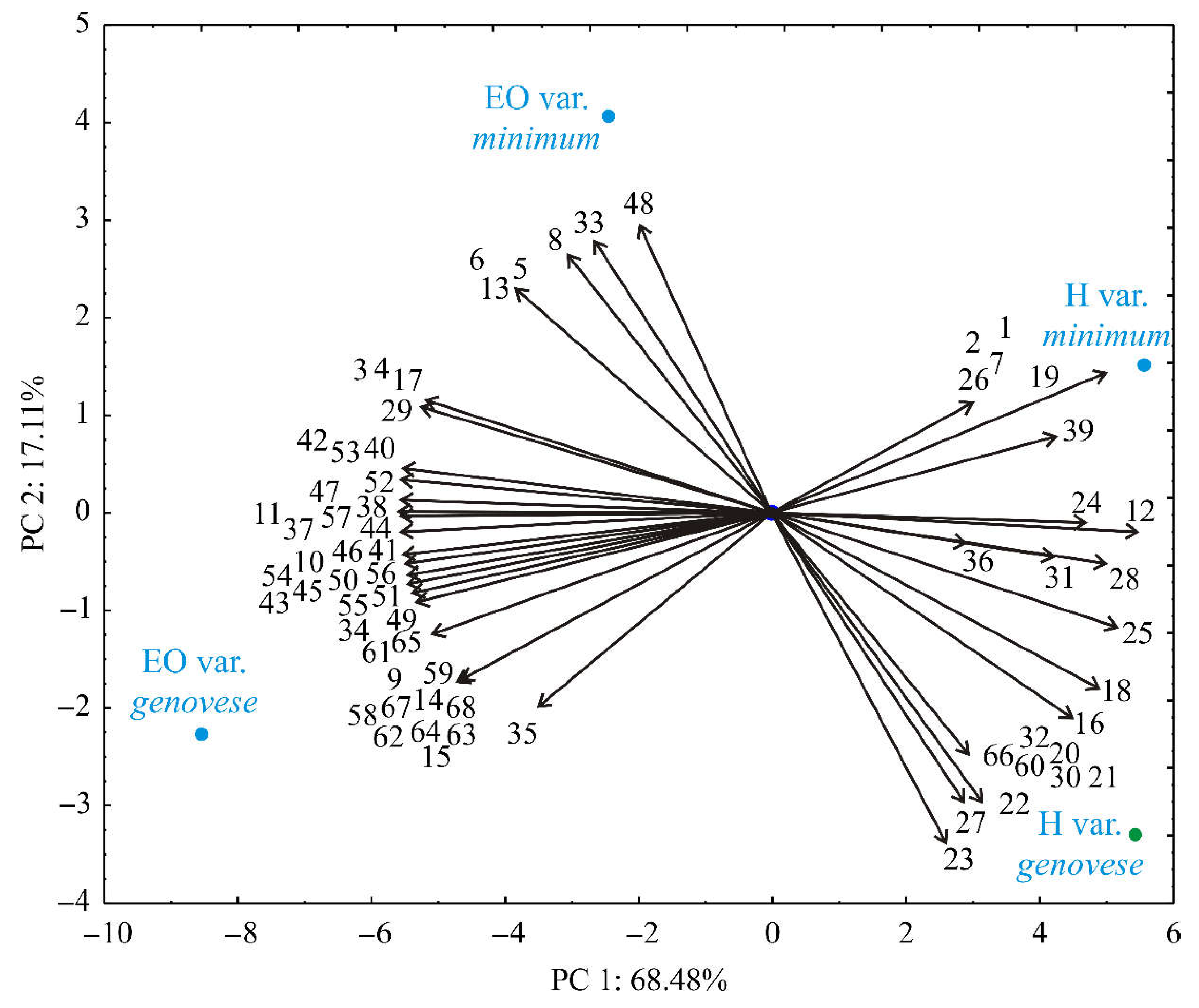 Processes 10 01893 g001 Processes 10 01893 g001